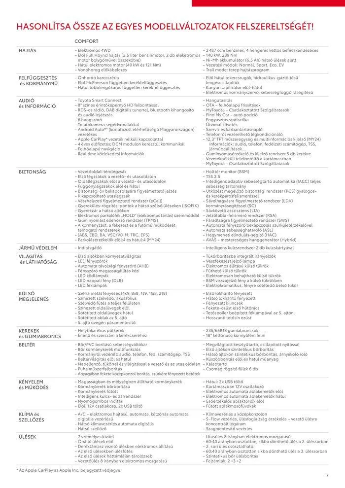 Katalógus Toyota Highlander! június 5.-tól június 5.-ig 2025. - Oldal 7