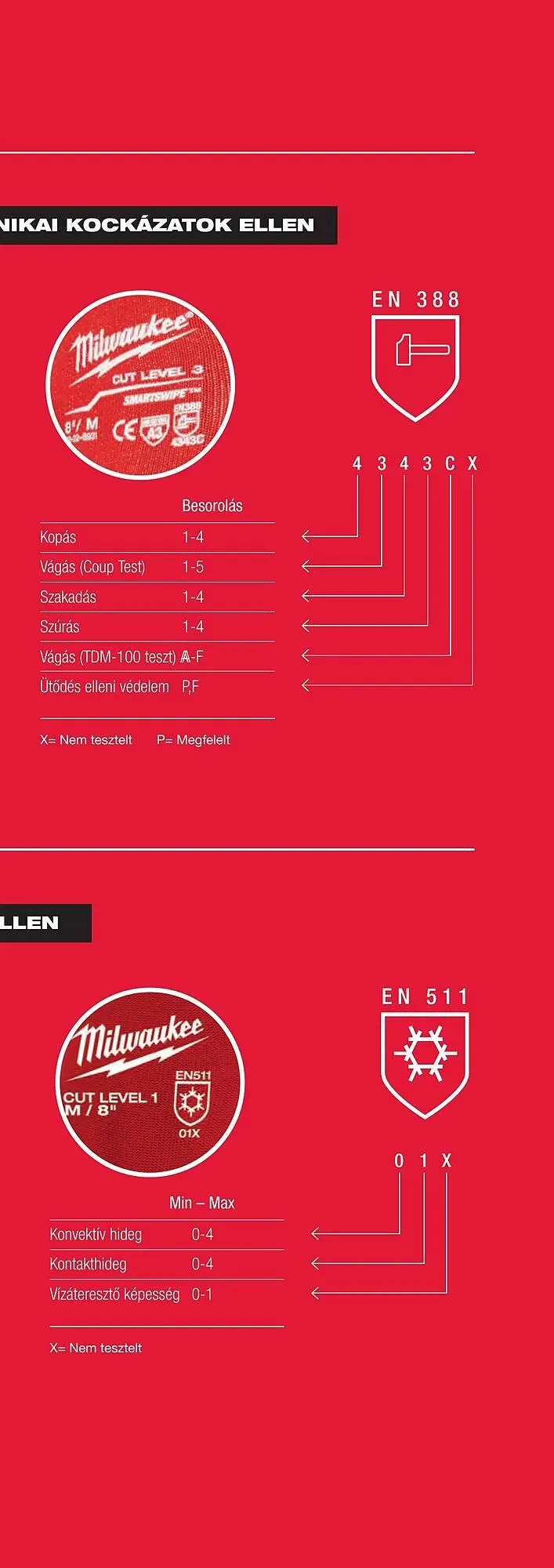 Katalógus Milwaukee akciós újság szeptember 16.-tól december 31.-ig 2025. - Oldal 551