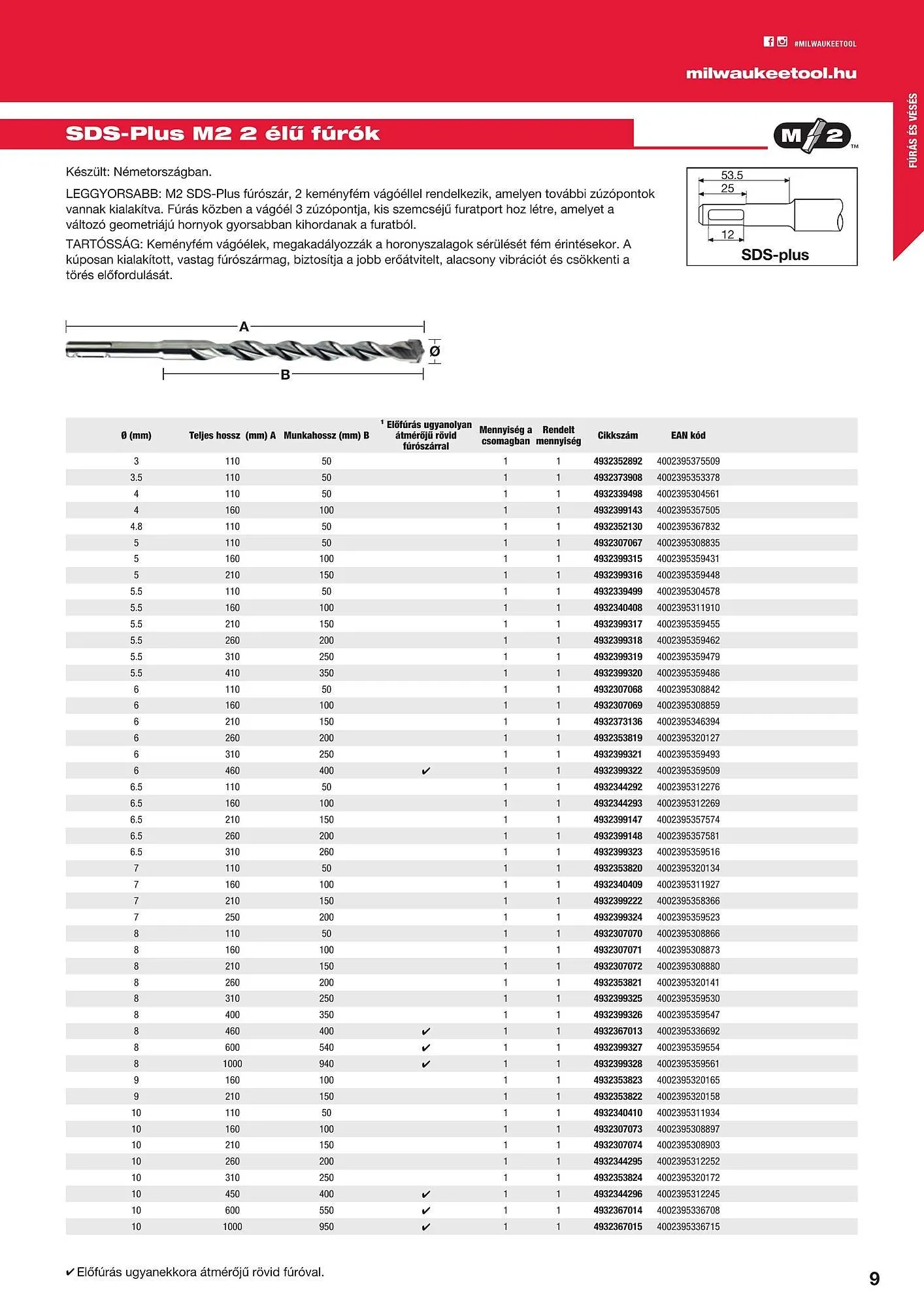 Katalógus Milwaukeetool akciós újság augusztus 14.-tól december 31.-ig 2024. - Oldal 9