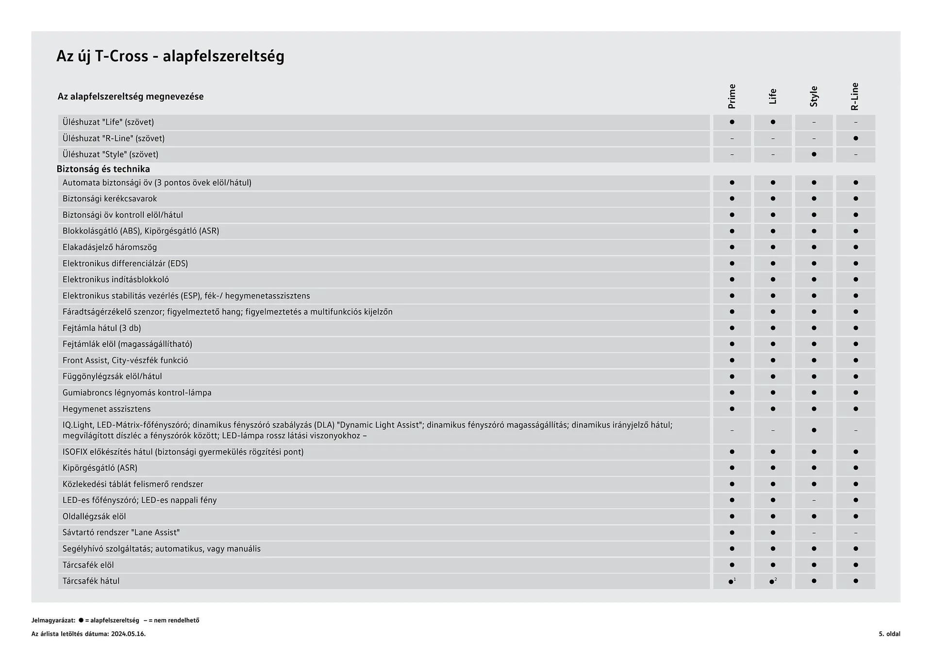 Katalógus Volkswagen T-Cross akciós újság július 4.-tól július 3.-ig 2025. - Oldal 5