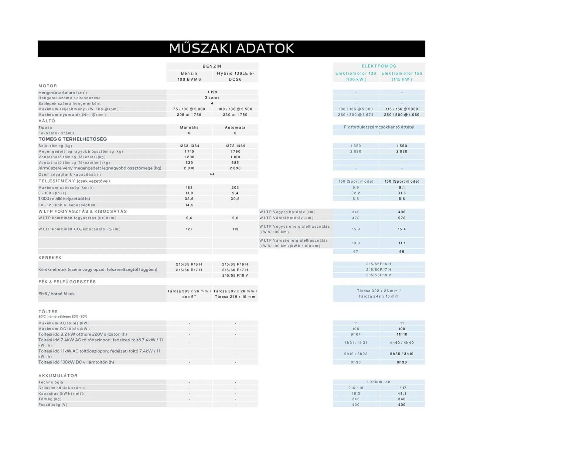 Katalógus Peugeot akciós újság március 12.-tól május 6.-ig 2025. - Oldal 7