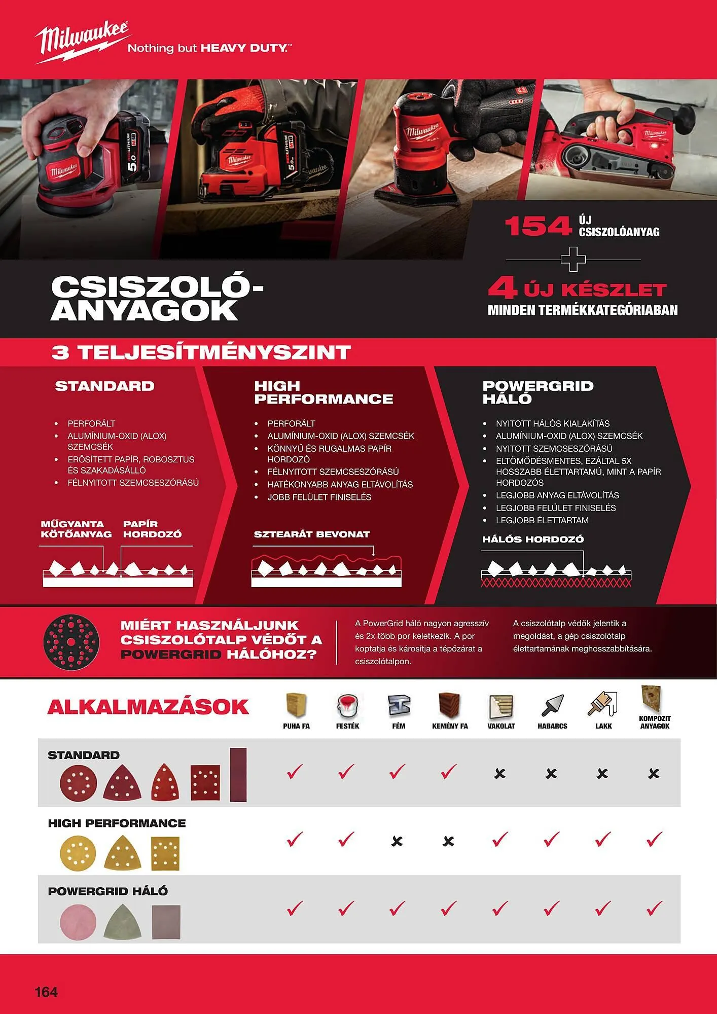 Katalógus Milwaukeetool akciós újság augusztus 14.-tól december 31.-ig 2024. - Oldal 164