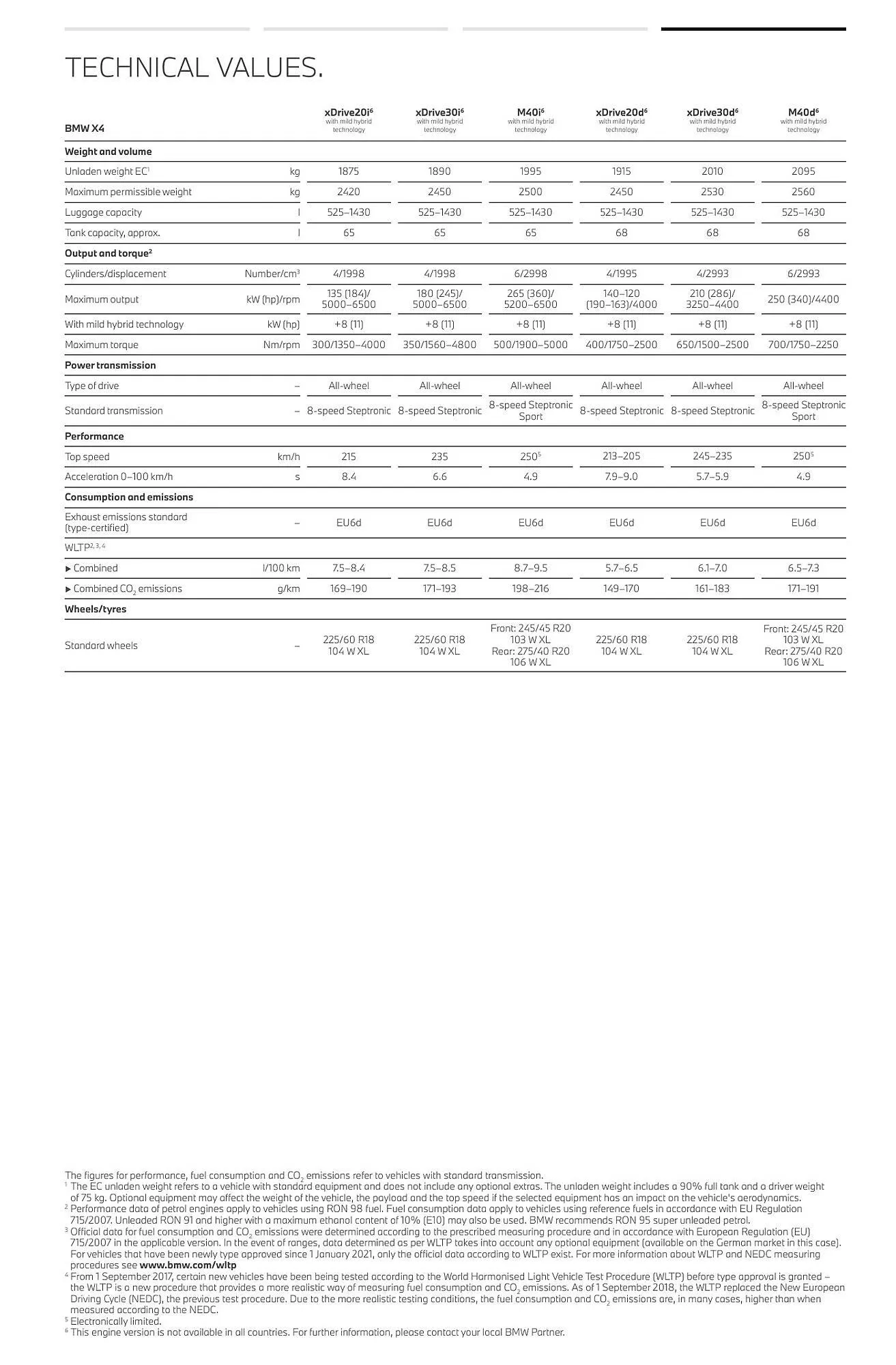 Katalógus BMW X4 akciós újság szeptember 13.-tól szeptember 13.-ig 2024. - Oldal 46