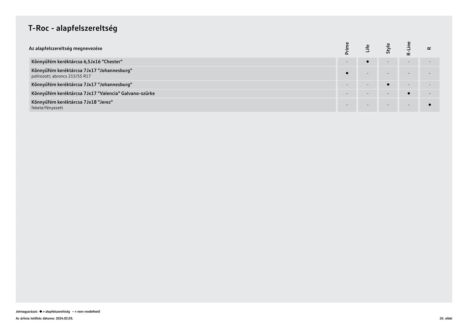 Katalógus Volkswagen T- Roc akciós újság január 12.-tól június 30.-ig 2024. - Oldal 10