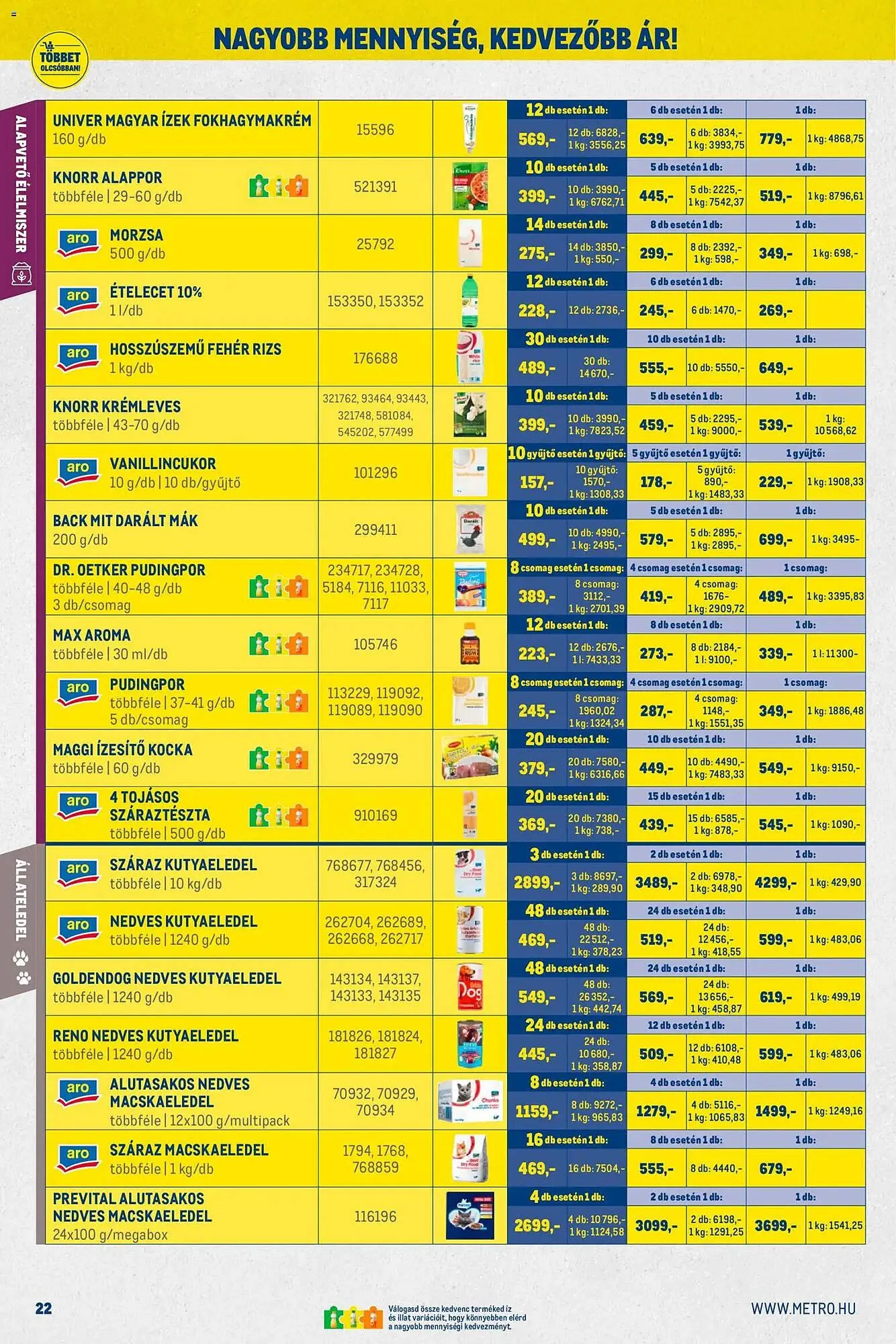 Katalógus Metro akciós újság december 1.-tól december 31.-ig 2025. - Oldal 22