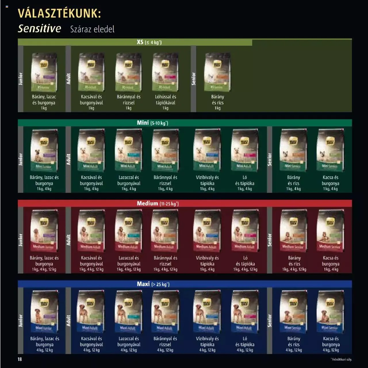 Katalógus Fressnapf - Aktuális szórólap május 30.-tól december 31.-ig 2023. - Oldal 10