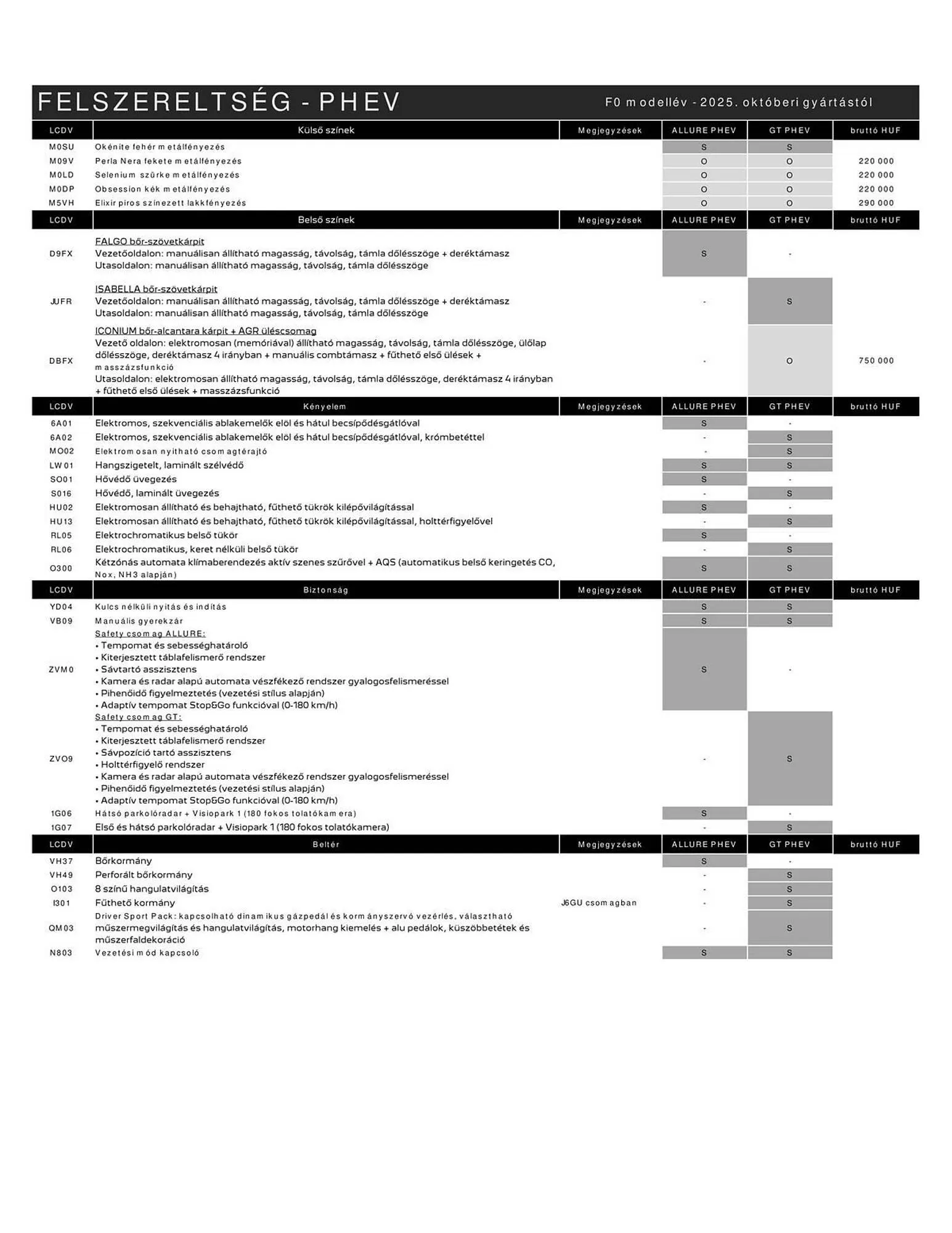 Katalógus Peugeot akciós újság február 24.-tól március 31.-ig 2026. - Oldal 5