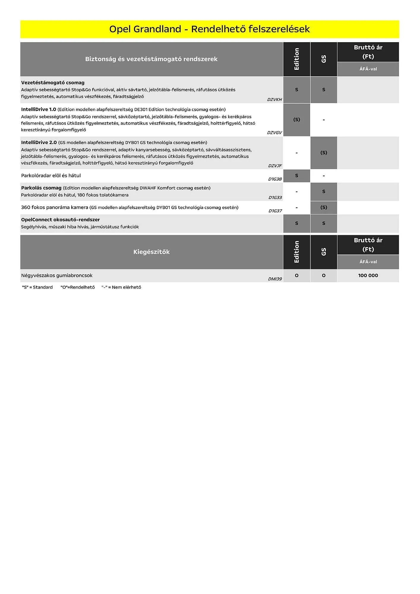 Katalógus Opel akciós újság január 6.-tól június 30.-ig 2025. - Oldal 5