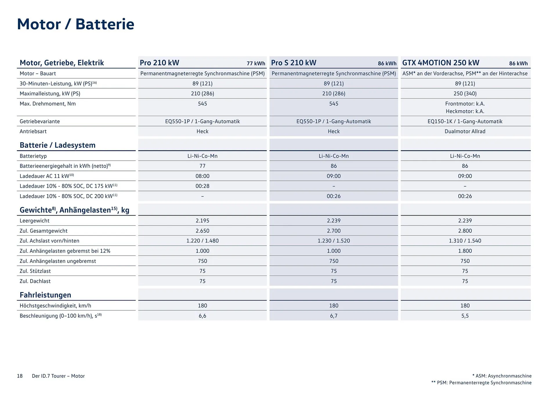 Katalógus Volkswagen ID.7 akciós újság augusztus 11.-tól január 6.-ig 2026. - Oldal 18