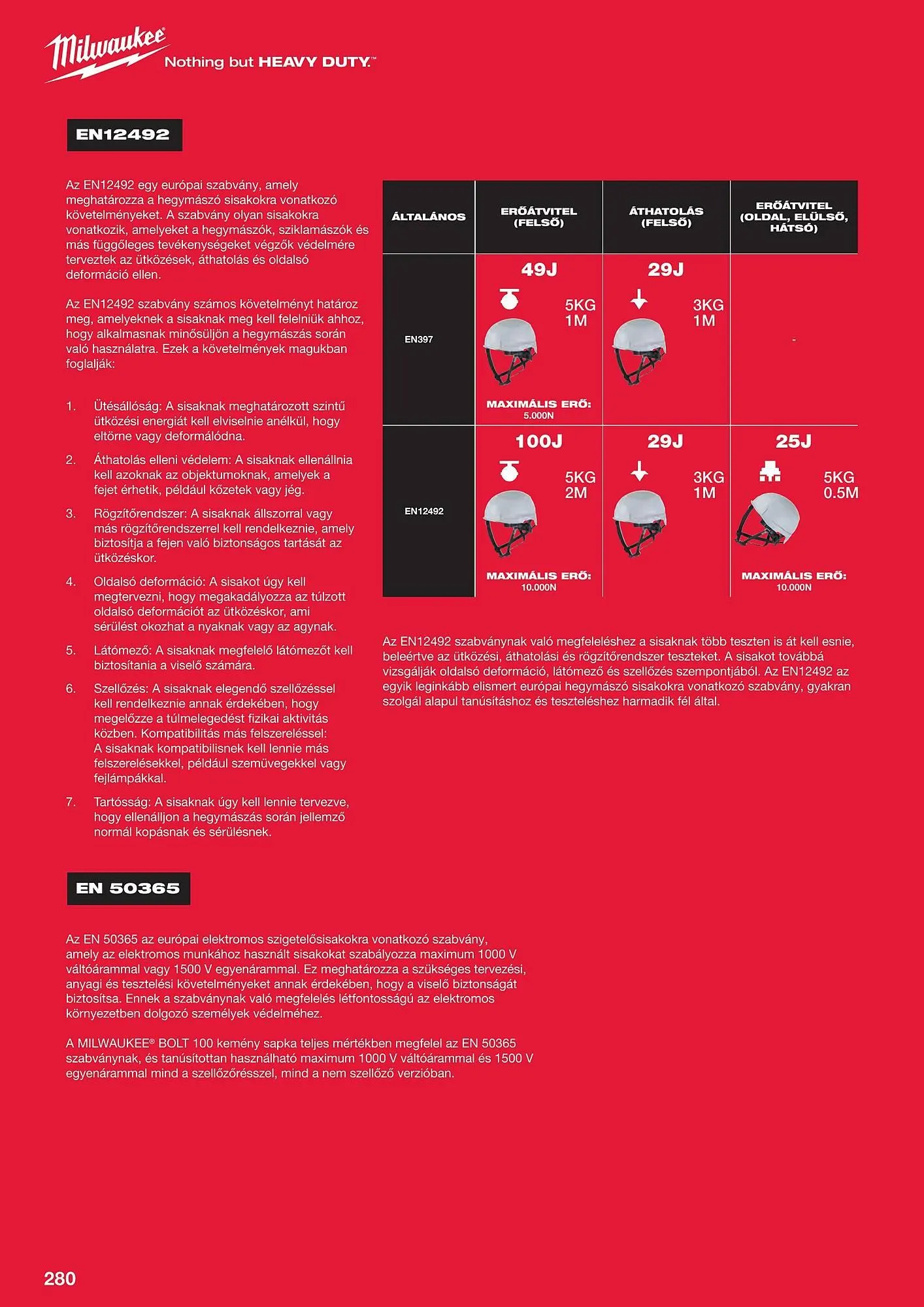 Katalógus Milwaukeetool akciós újság augusztus 14.-tól december 31.-ig 2024. - Oldal 280