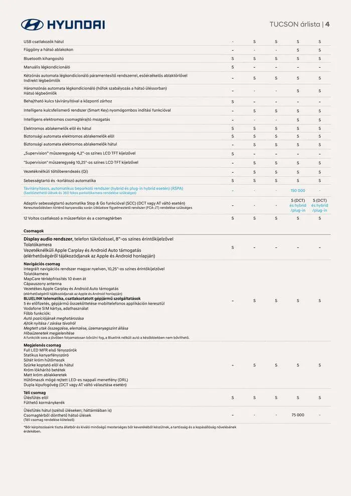 Katalógus Hyundai TUCSON akciós november 21.-tól november 21.-ig 2024. - Oldal 4