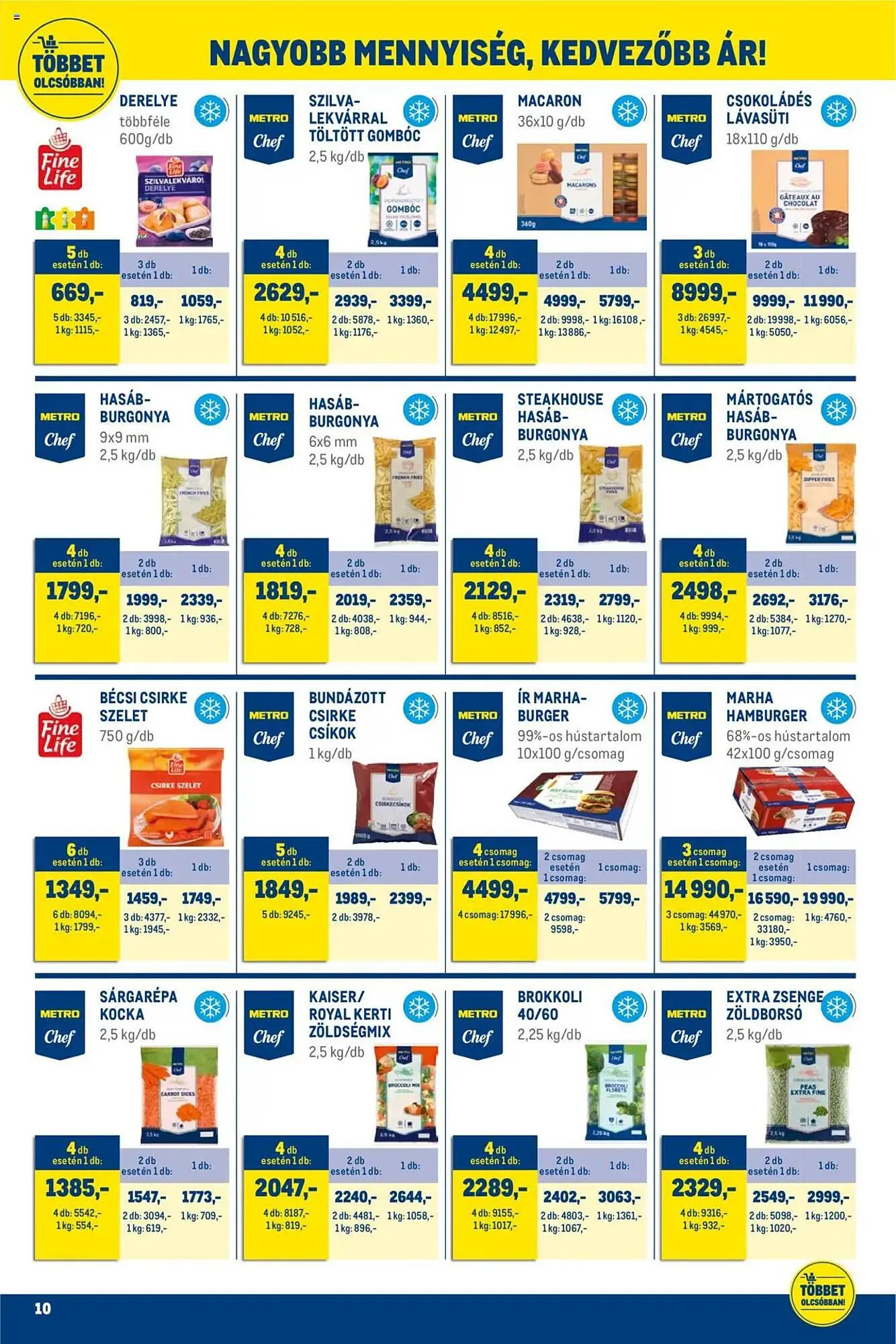 Katalógus Metro akciós újság augusztus 1.-tól augusztus 31.-ig 2025. - Oldal 10