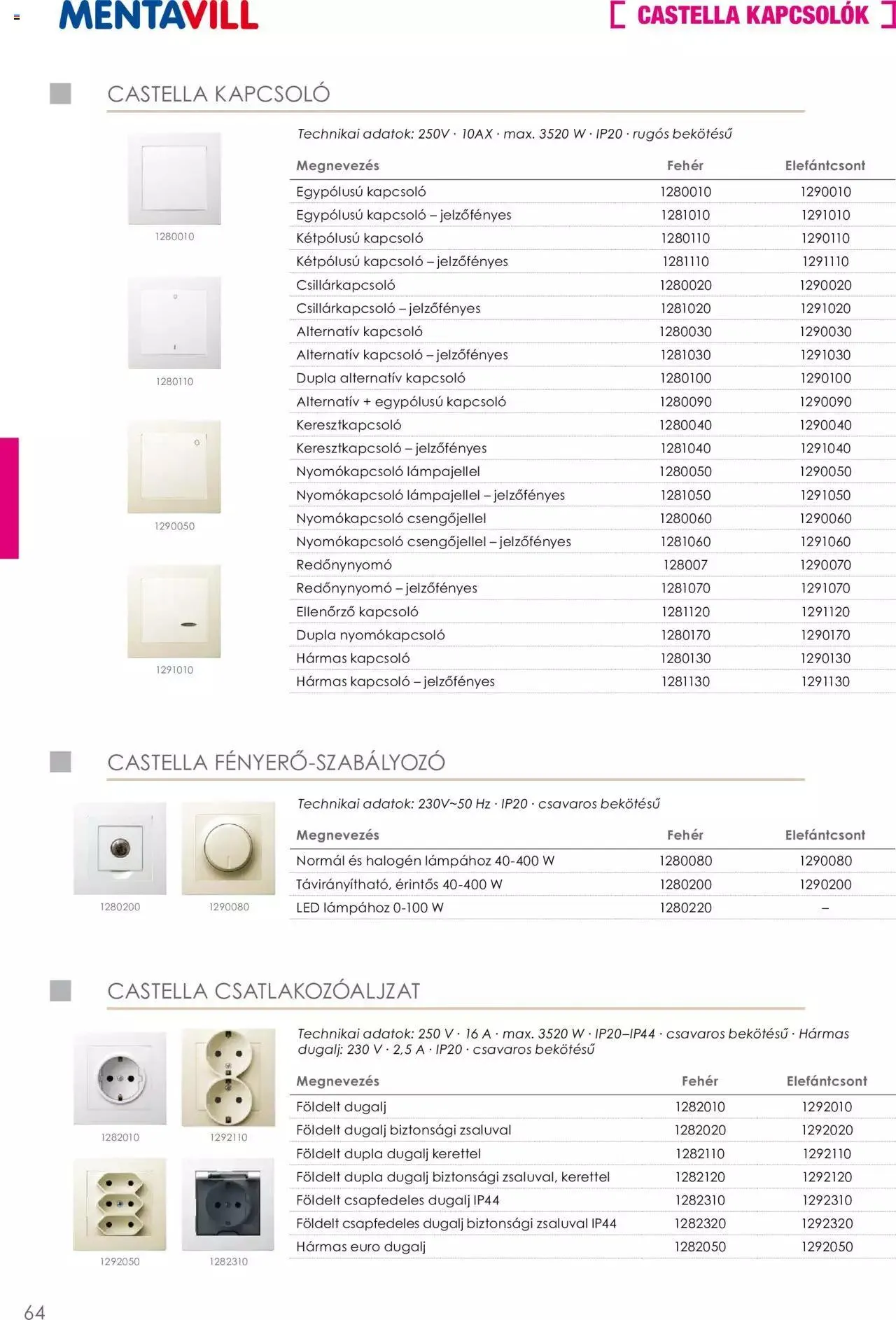 Katalógus Mentavill - Termékkatalógus 2022-2023 december 21.-tól december 31.-ig 2024. - Oldal 65