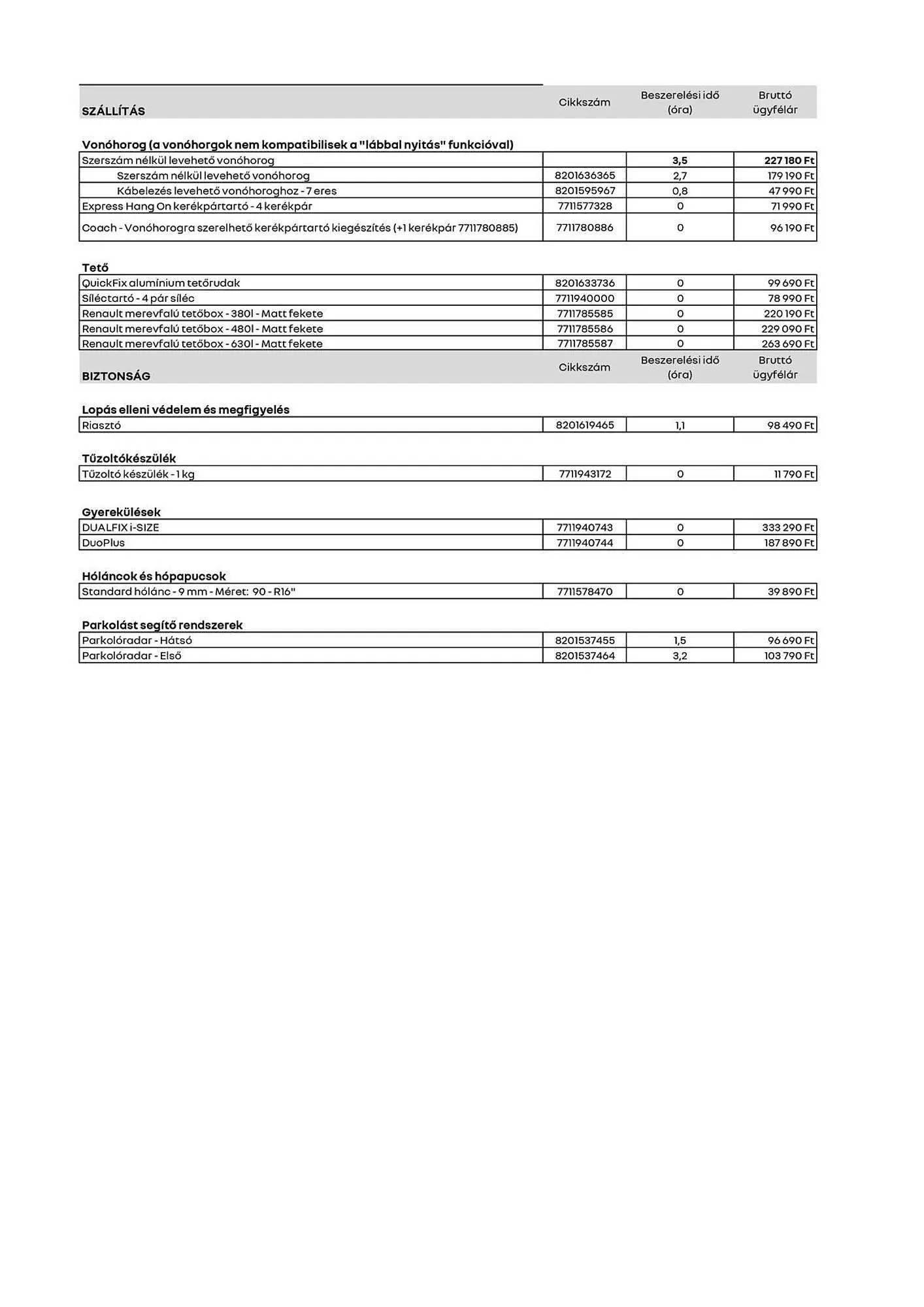 Katalógus Renault akciós újság március 11.-tól április 13.-ig 2025. - Oldal 2