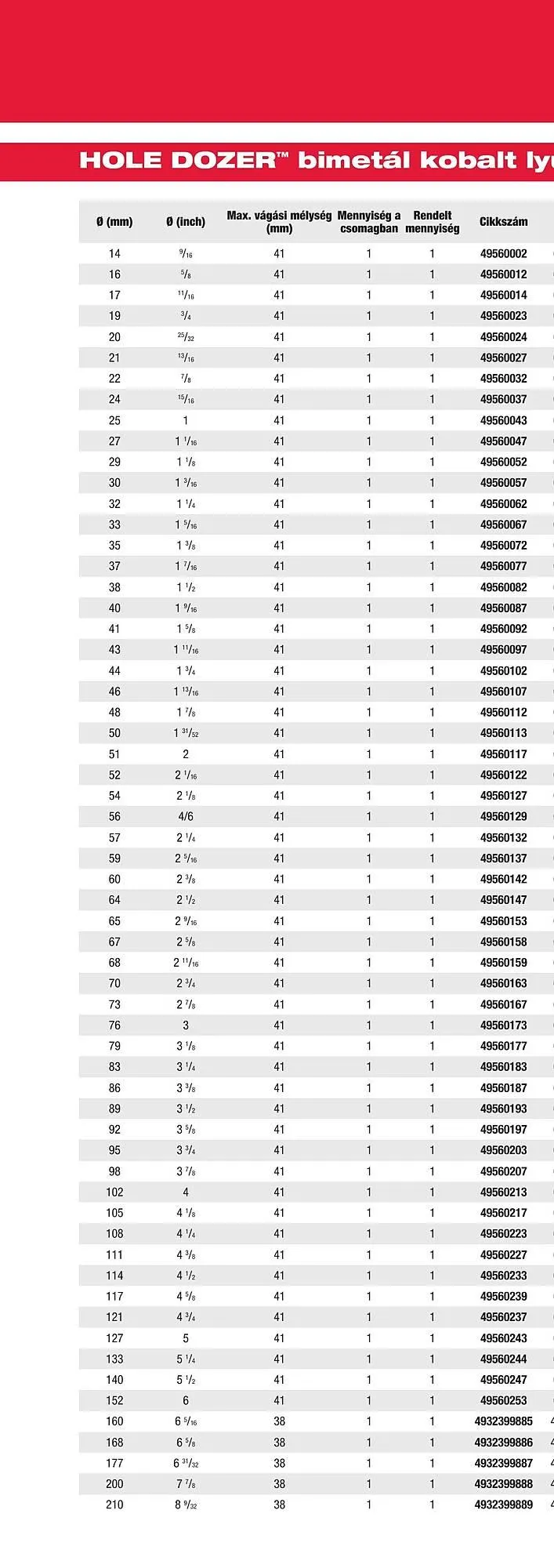 Katalógus Milwaukee akciós újság szeptember 16.-tól december 31.-ig 2025. - Oldal 140