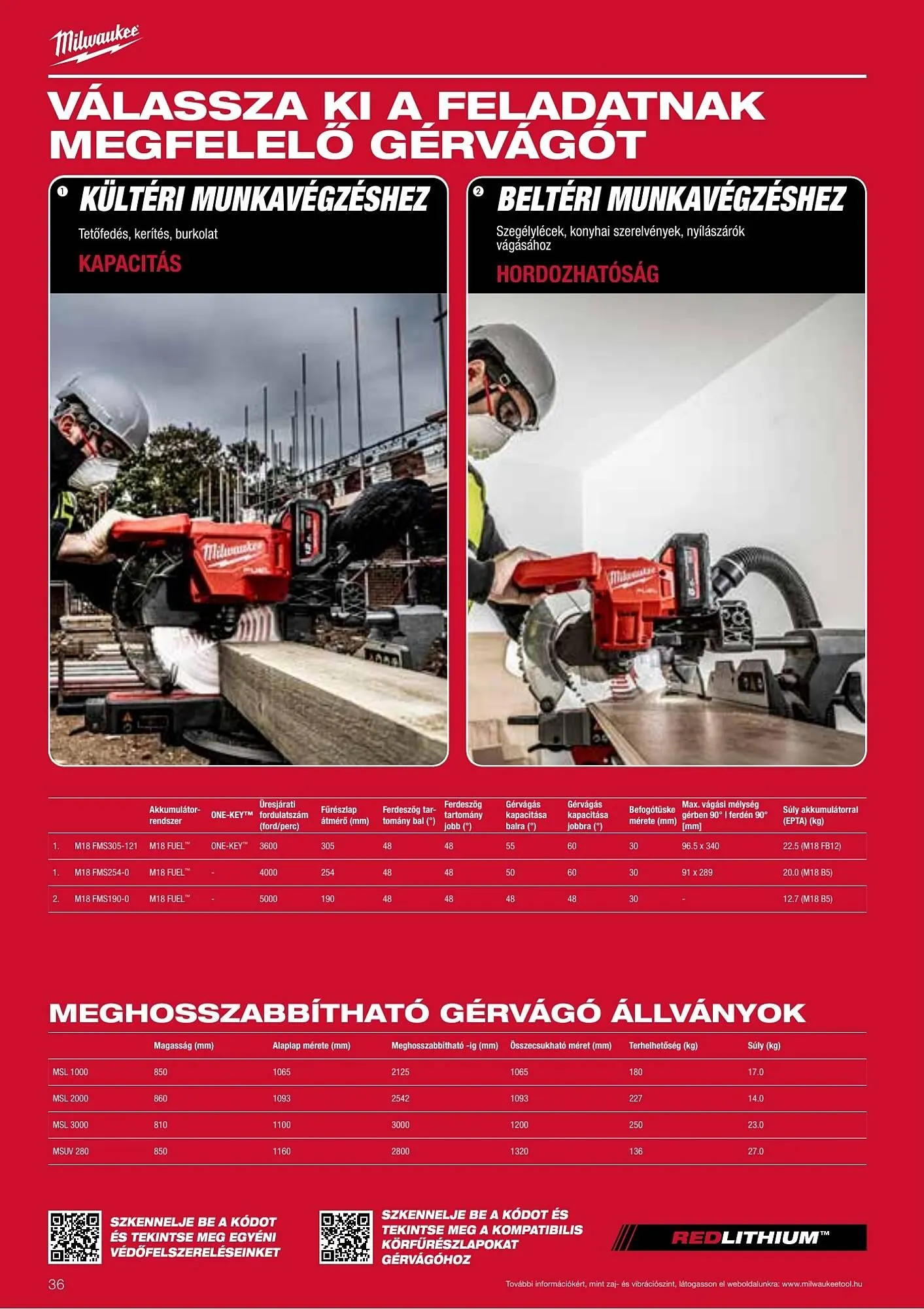 Katalógus Milwaukee akciós újság szeptember 16.-tól december 31.-ig 2026. - Oldal 36