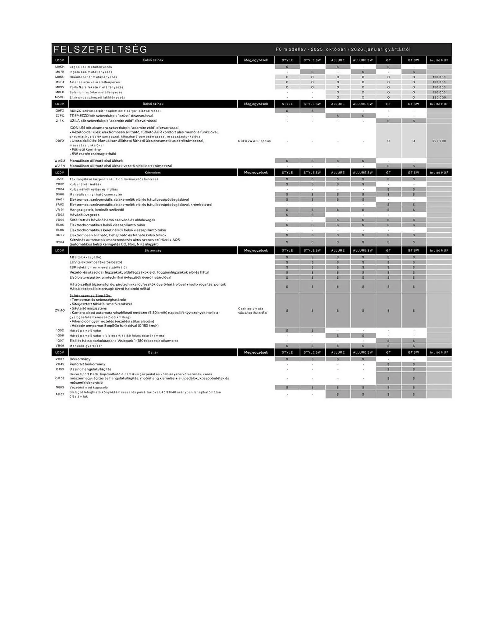 Katalógus Peugeot akciós újság január 18.-tól január 31.-ig 2026. - Oldal 4