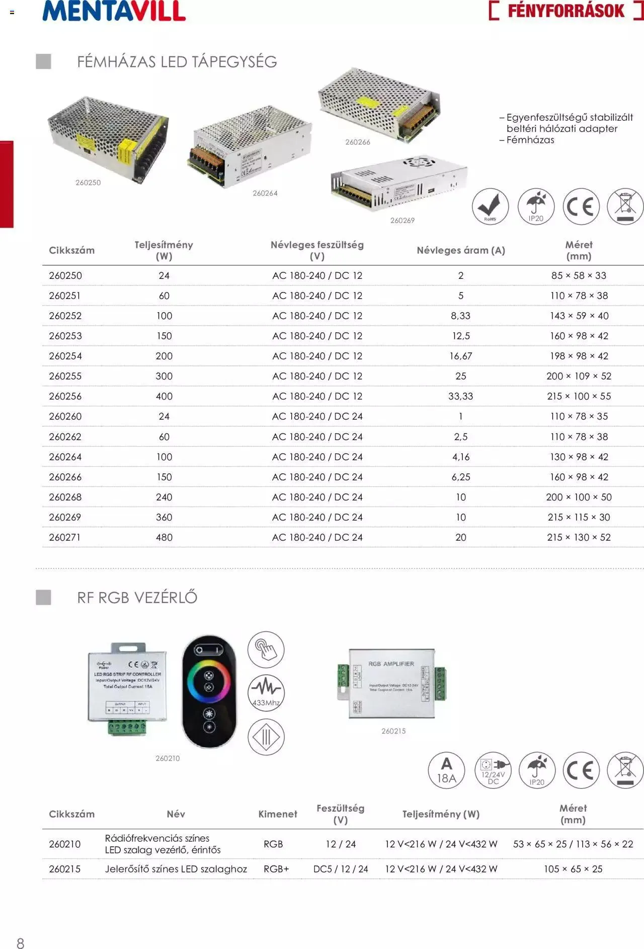 Katalógus Mentavill - Termékkatalógus 2022-2023 november 26.-tól december 31.-ig 2023. - Oldal 10