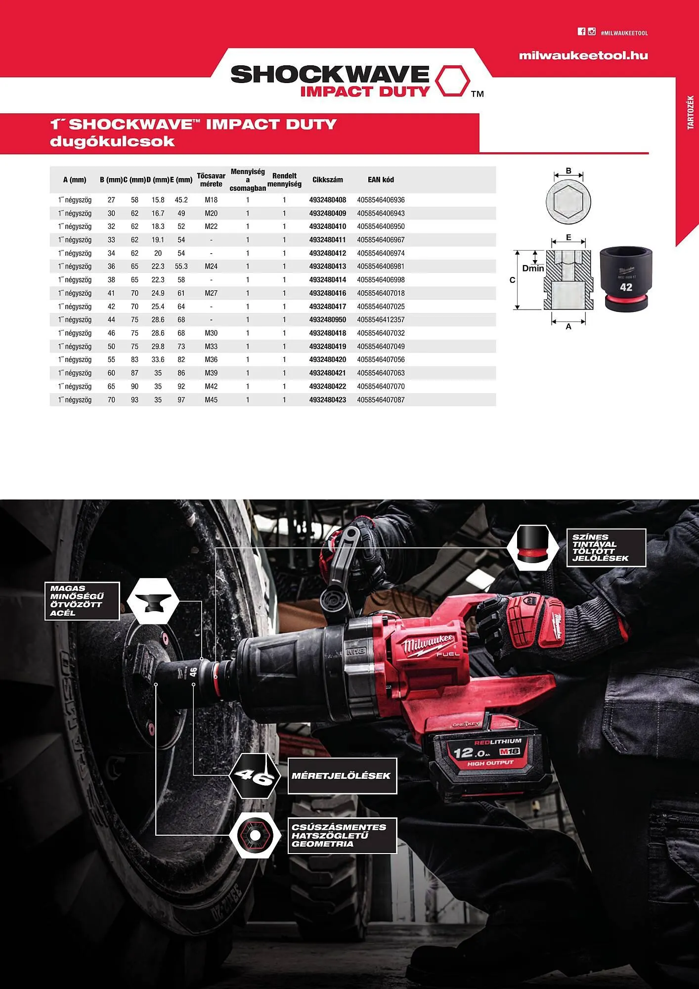 Katalógus Milwaukee akciós újság szeptember 16.-tól december 31.-ig 2025. - Oldal 113