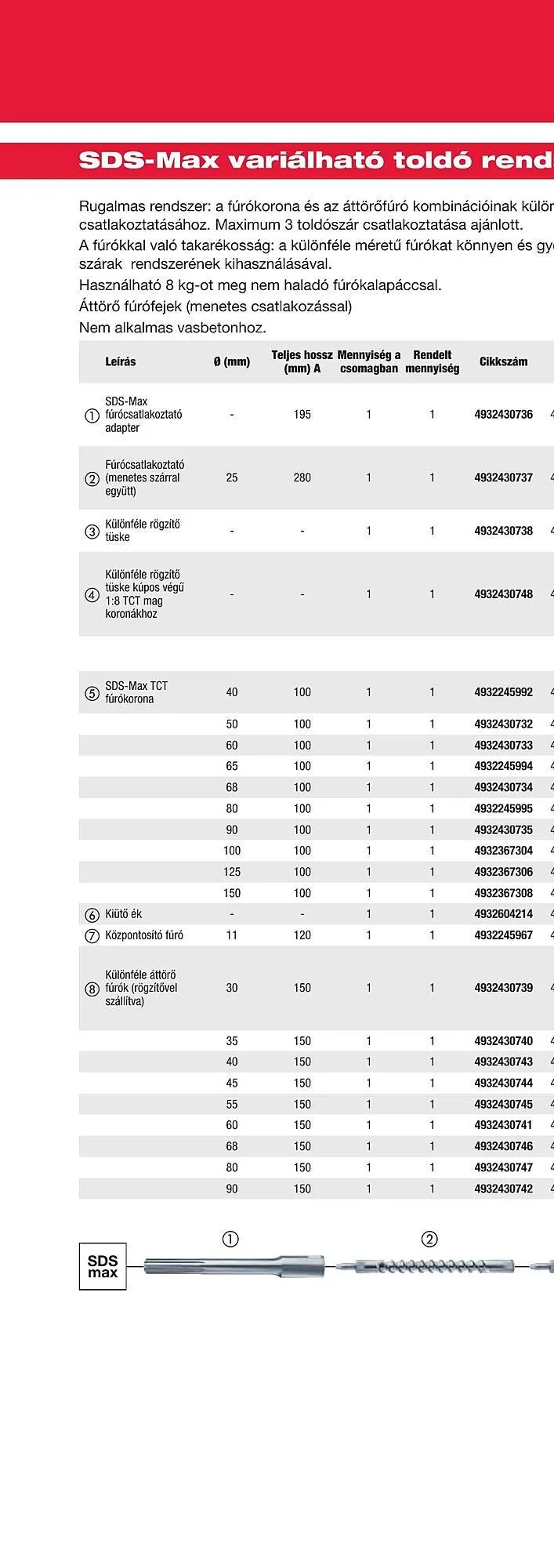 Katalógus Milwaukee akciós újság szeptember 16.-tól december 31.-ig 2025. - Oldal 48