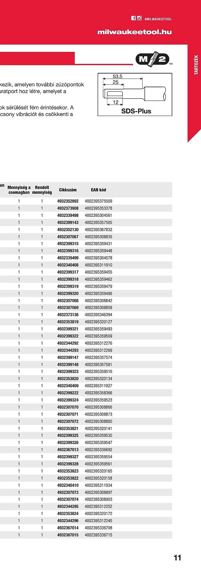 Katalógus Milwaukee akciós újság szeptember 16.-tól december 31.-ig 2025. - Oldal 21