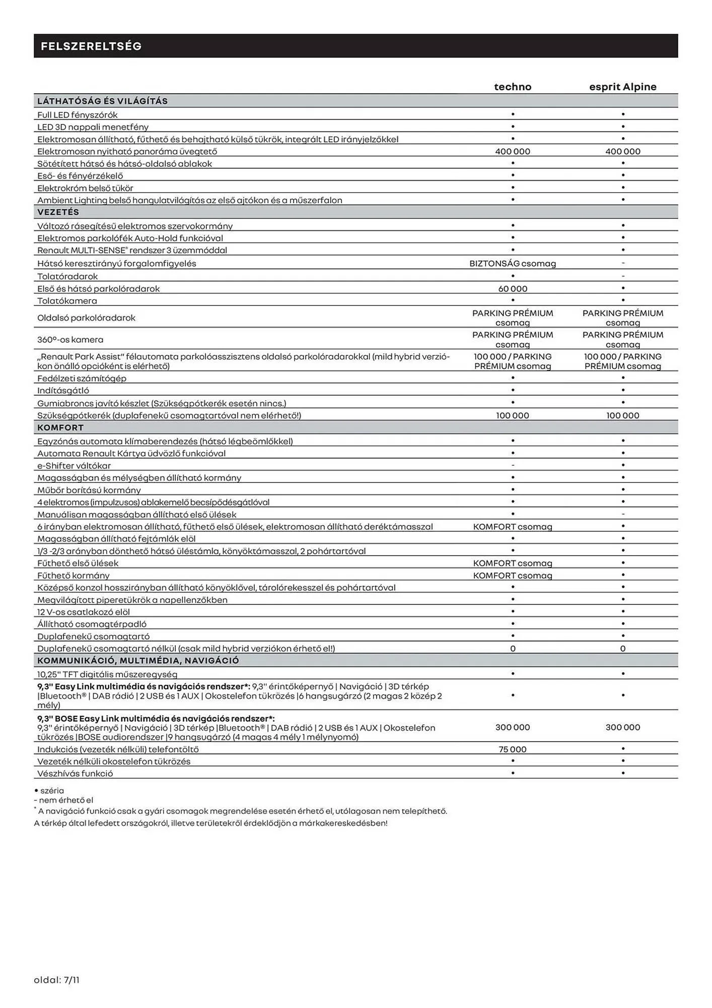 Katalógus Renault akciós újság december 2.-tól január 3.-ig 2026. - Oldal 7