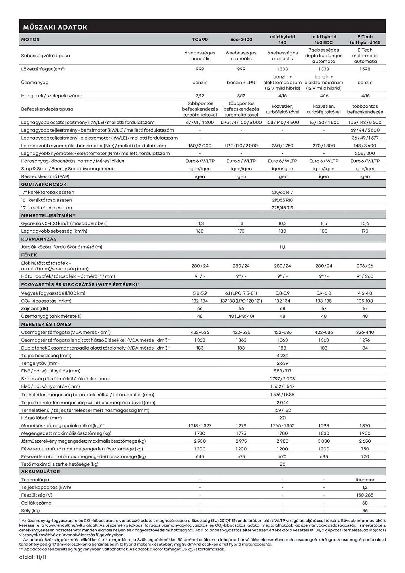 Katalógus Renault akciós újság március 11.-tól április 14.-ig 2025. - Oldal 11