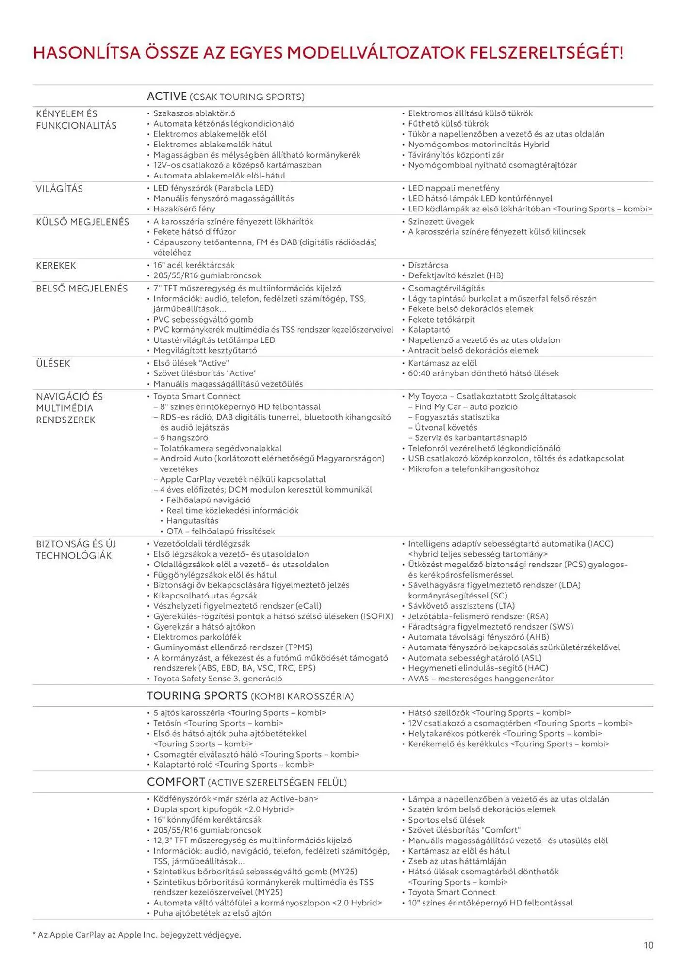 Katalógus Toyota akciós újság május 10.-tól augusztus 12.-ig 2025. - Oldal 10