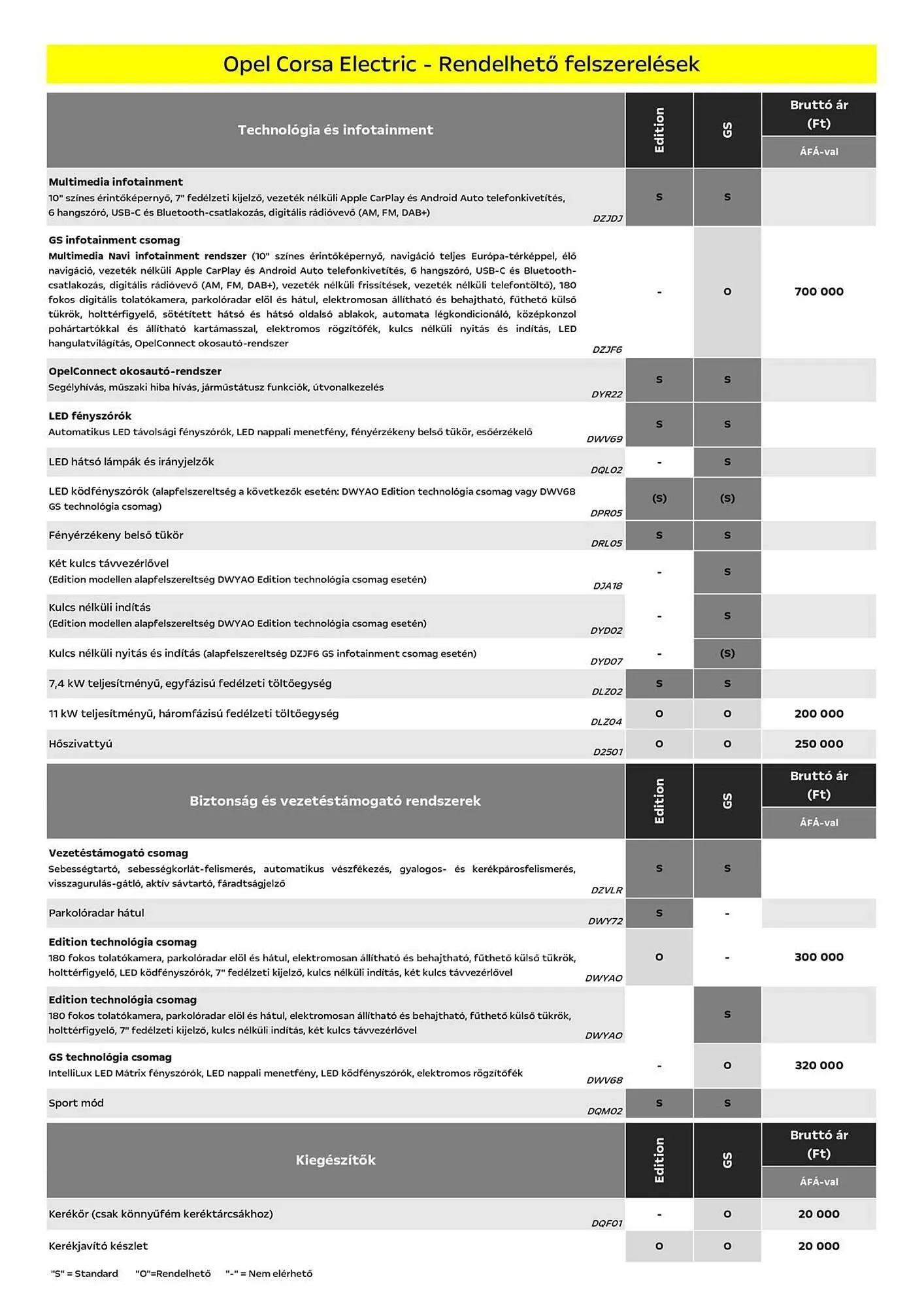 Katalógus Opel akciós újság március 25.-tól április 7.-ig 2025. - Oldal 5