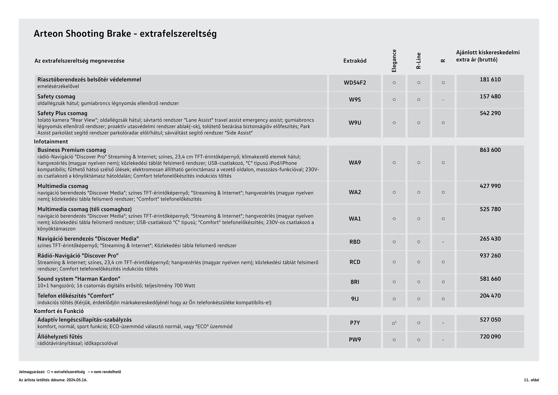 Katalógus Volkswagen Arteon SB akciós újság július 4.-tól július 3.-ig 2025. - Oldal 11