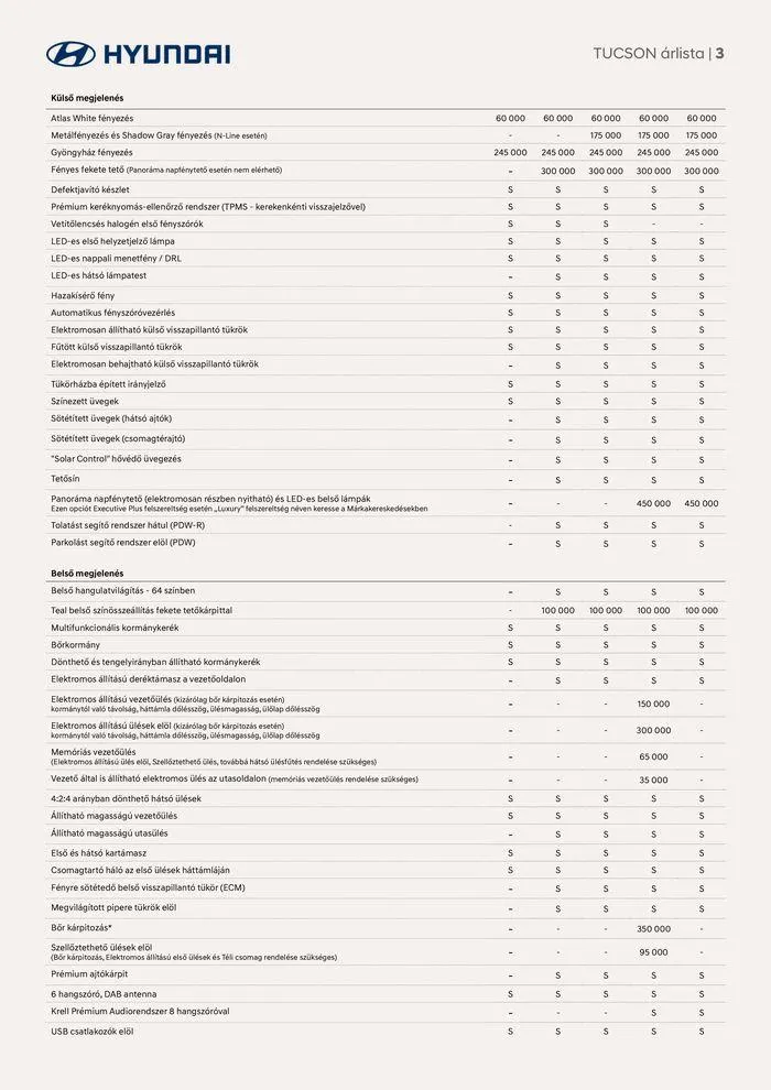 Katalógus Hyundai TUCSON akciós november 21.-tól november 21.-ig 2024. - Oldal 3