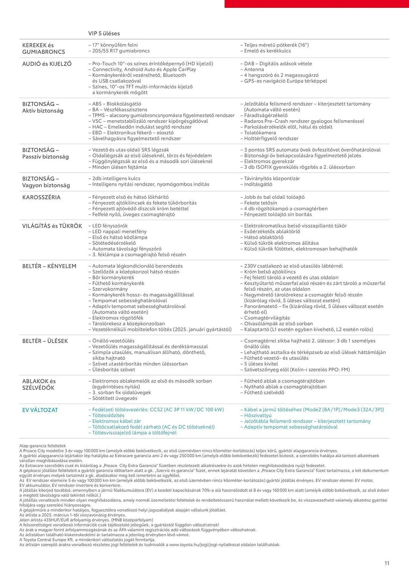 Katalógus Toyota akciós újság április 1.-tól május 31.-ig 2025. - Oldal 11