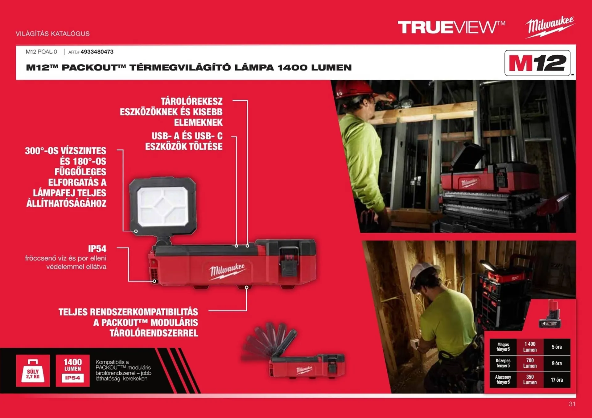 Katalógus Milwaukee akciós újság október 20.-tól december 31.-ig 2025. - Oldal 31