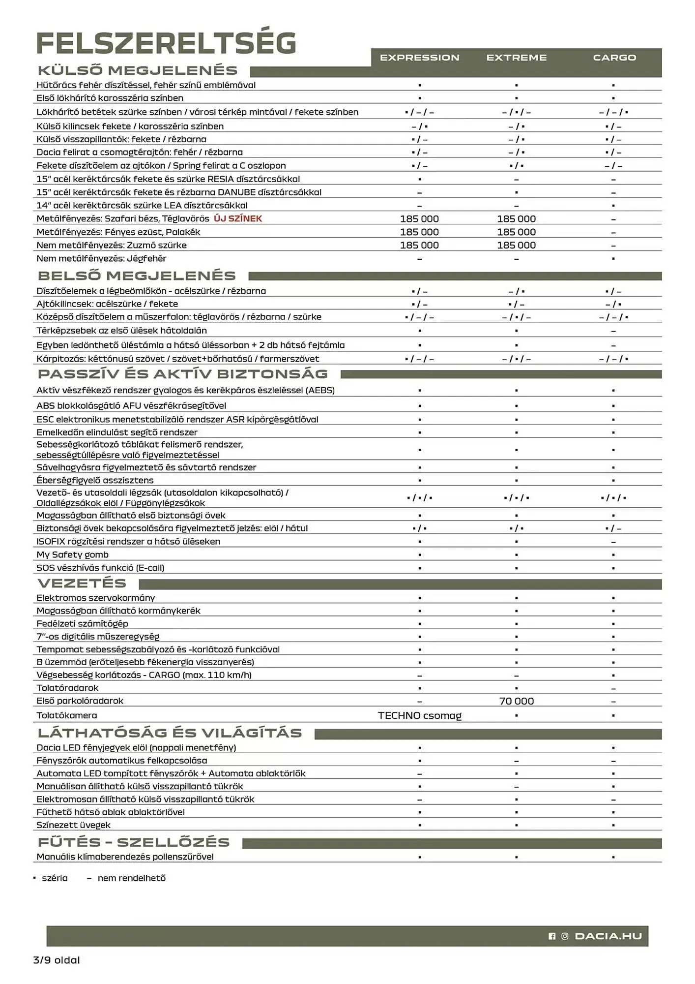 Katalógus Dacia akciós újság január 6.-tól június 30.-ig 2025. - Oldal 3