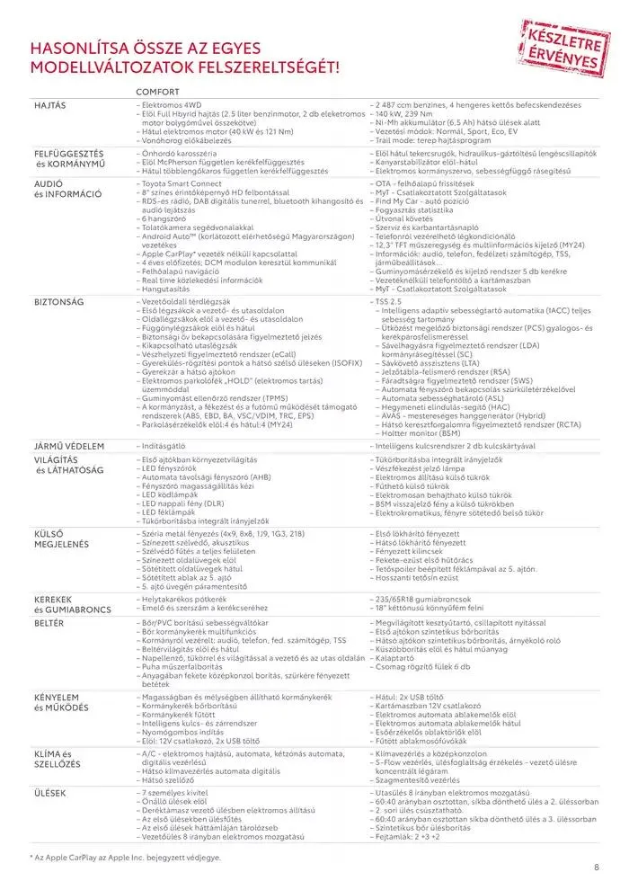 Katalógus Toyota Highlander október 26.-tól október 26.-ig 2025. - Oldal 8