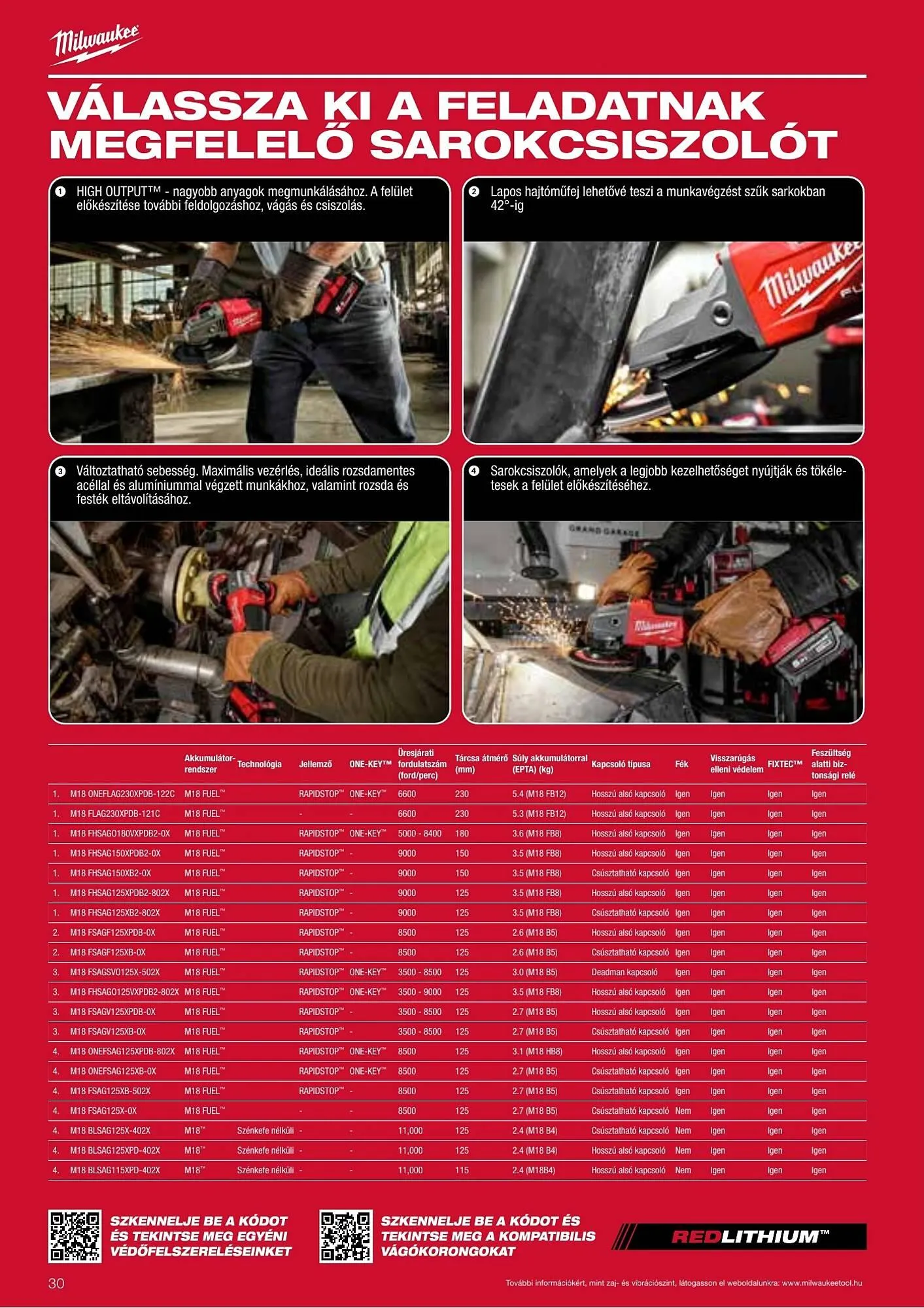 Katalógus Milwaukee akciós újság szeptember 16.-tól december 31.-ig 2026. - Oldal 30