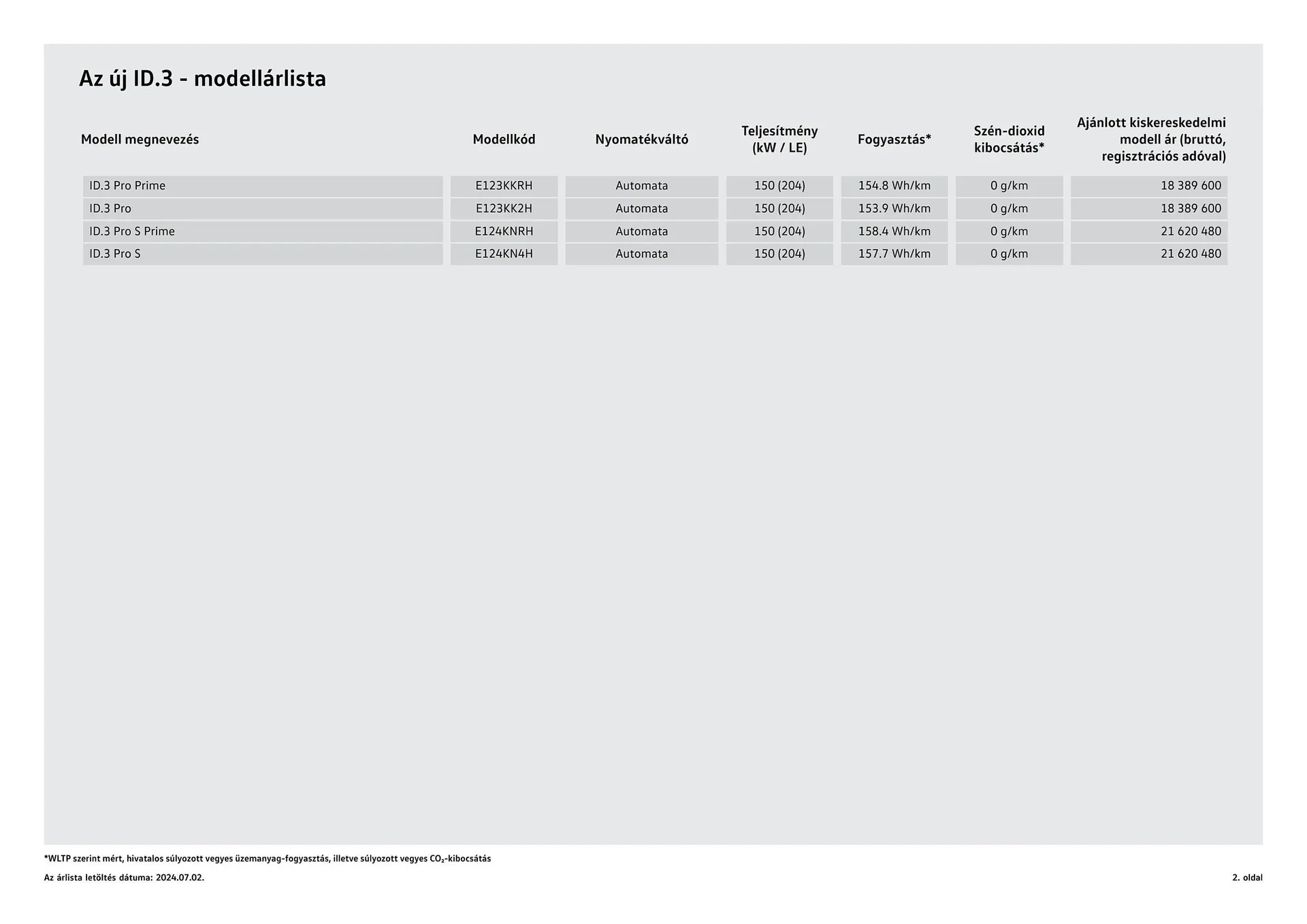 Katalógus Volkswagen ID.3 akciós újság július 4.-tól július 3.-ig 2025. - Oldal 2