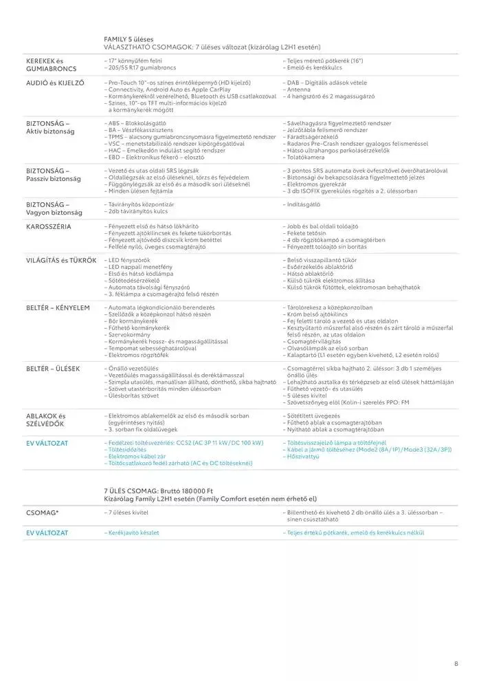 Katalógus Toyota Új Proace City Verso ICE január 25.-tól január 25.-ig 2026. - Oldal 8