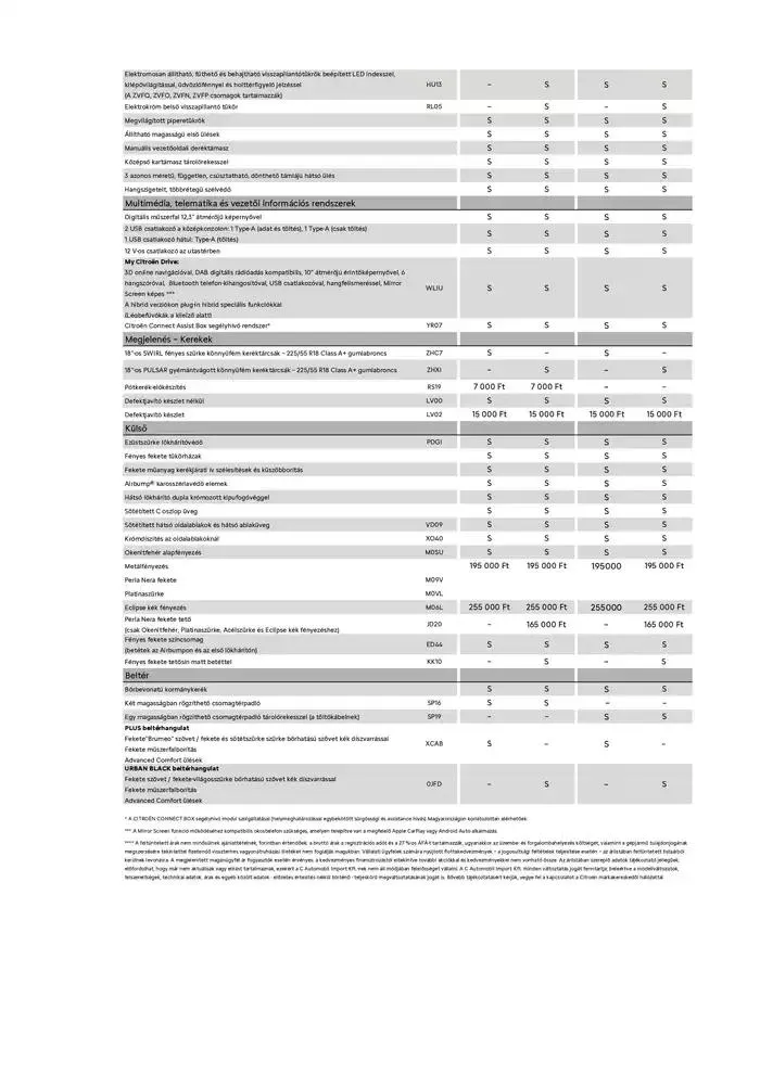 Katalógus C5 Aircross Hybrid SUV január 8.-tól június 30.-ig 2025. - Oldal 3