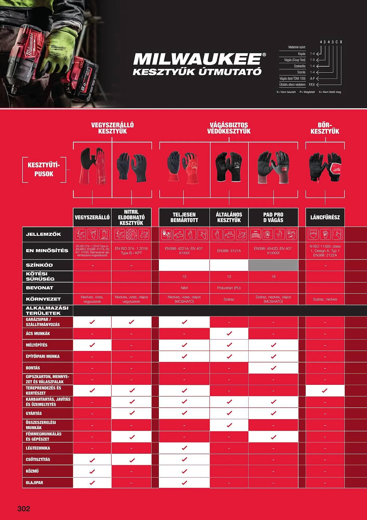 Katalógus Milwaukee akciós újság szeptember 16.-tól december 31.-ig 2025. - Oldal 34