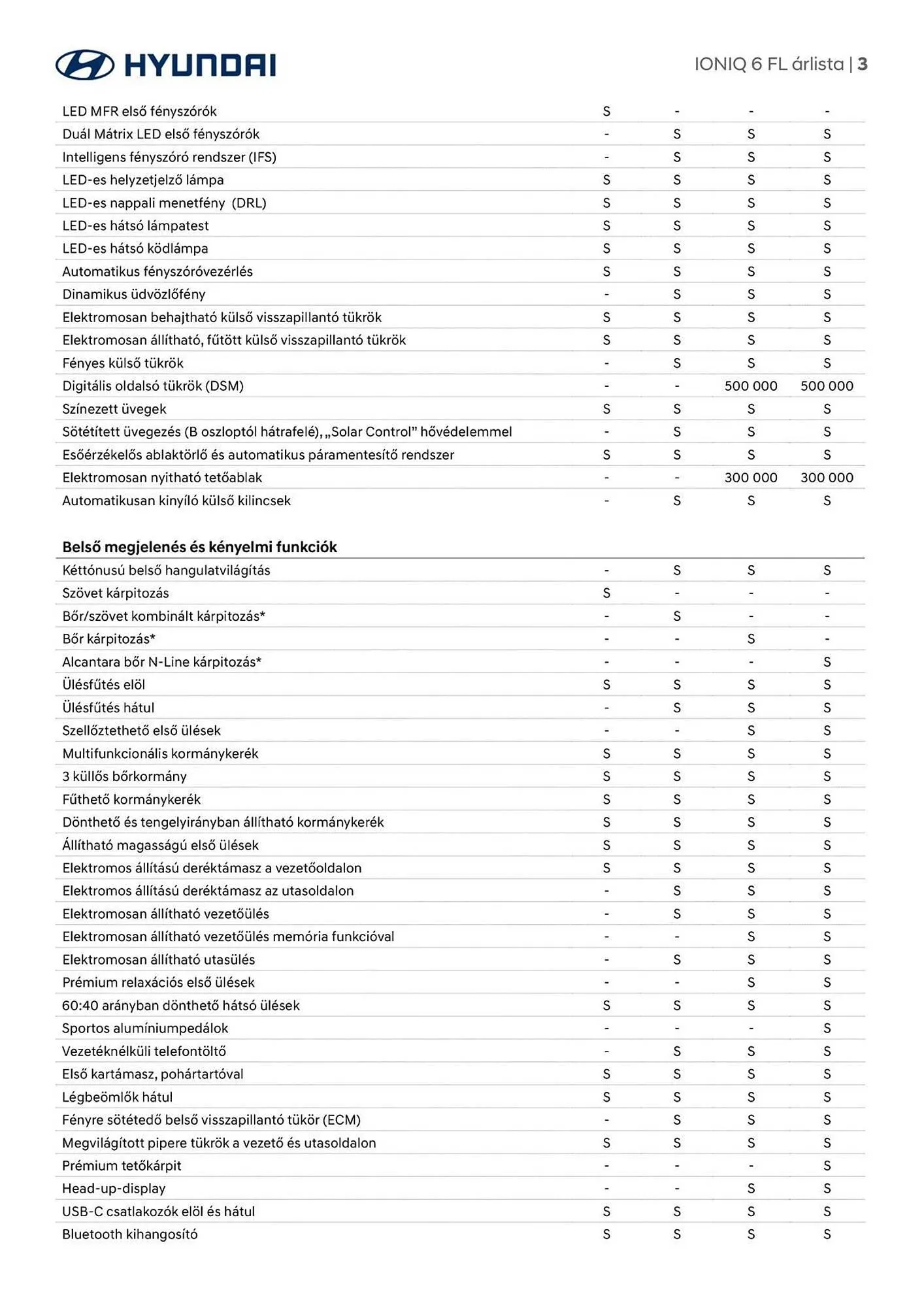 Katalógus Hyundai akciós újság január 22.-tól február 28.-ig 2026. - Oldal 3