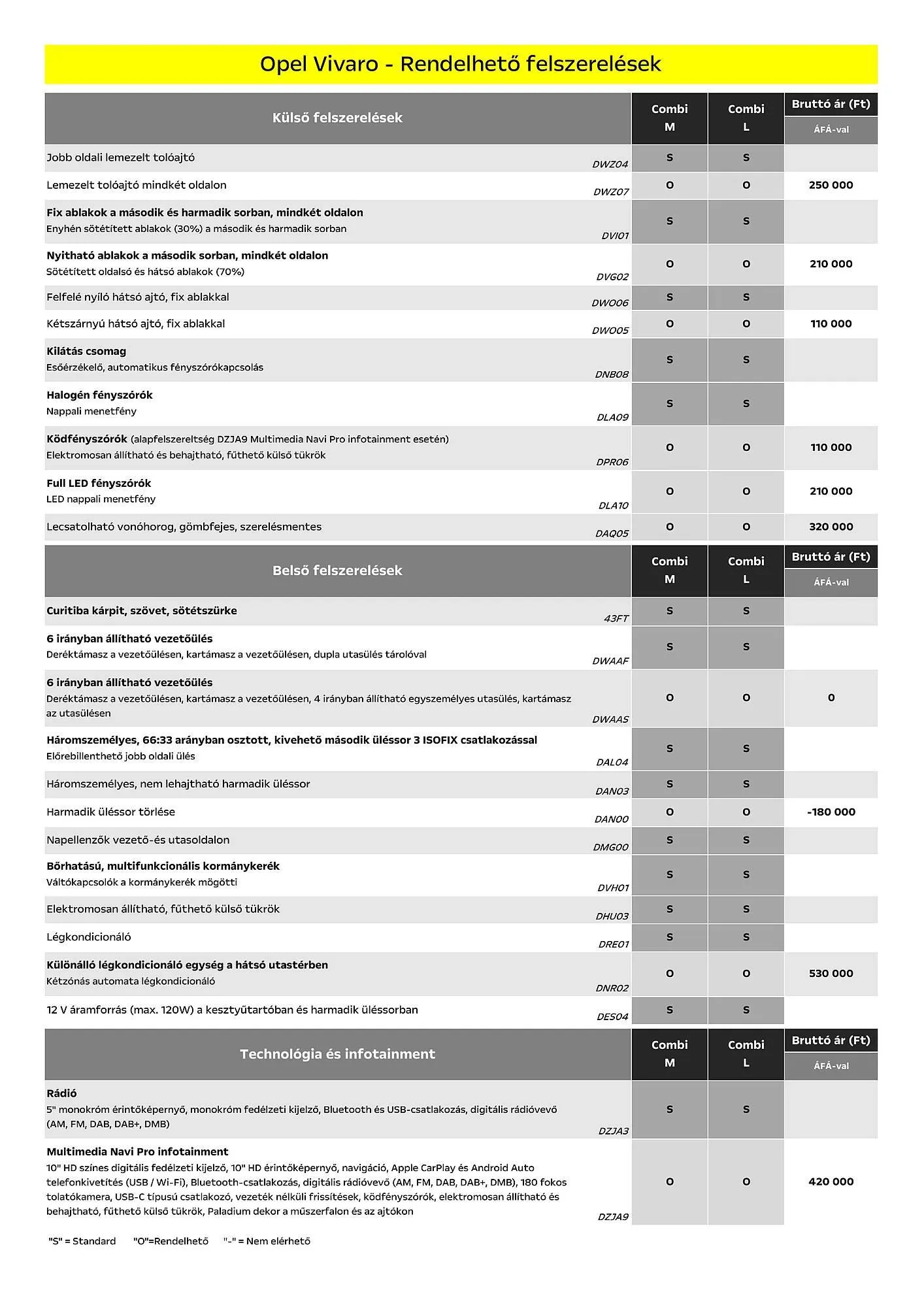 Katalógus Opel Vivaro akciós újság július 5.-tól december 31.-ig 2024. - Oldal 4