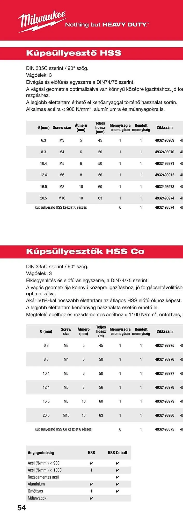 Katalógus Milwaukee akciós újság szeptember 16.-tól december 31.-ig 2025. - Oldal 106