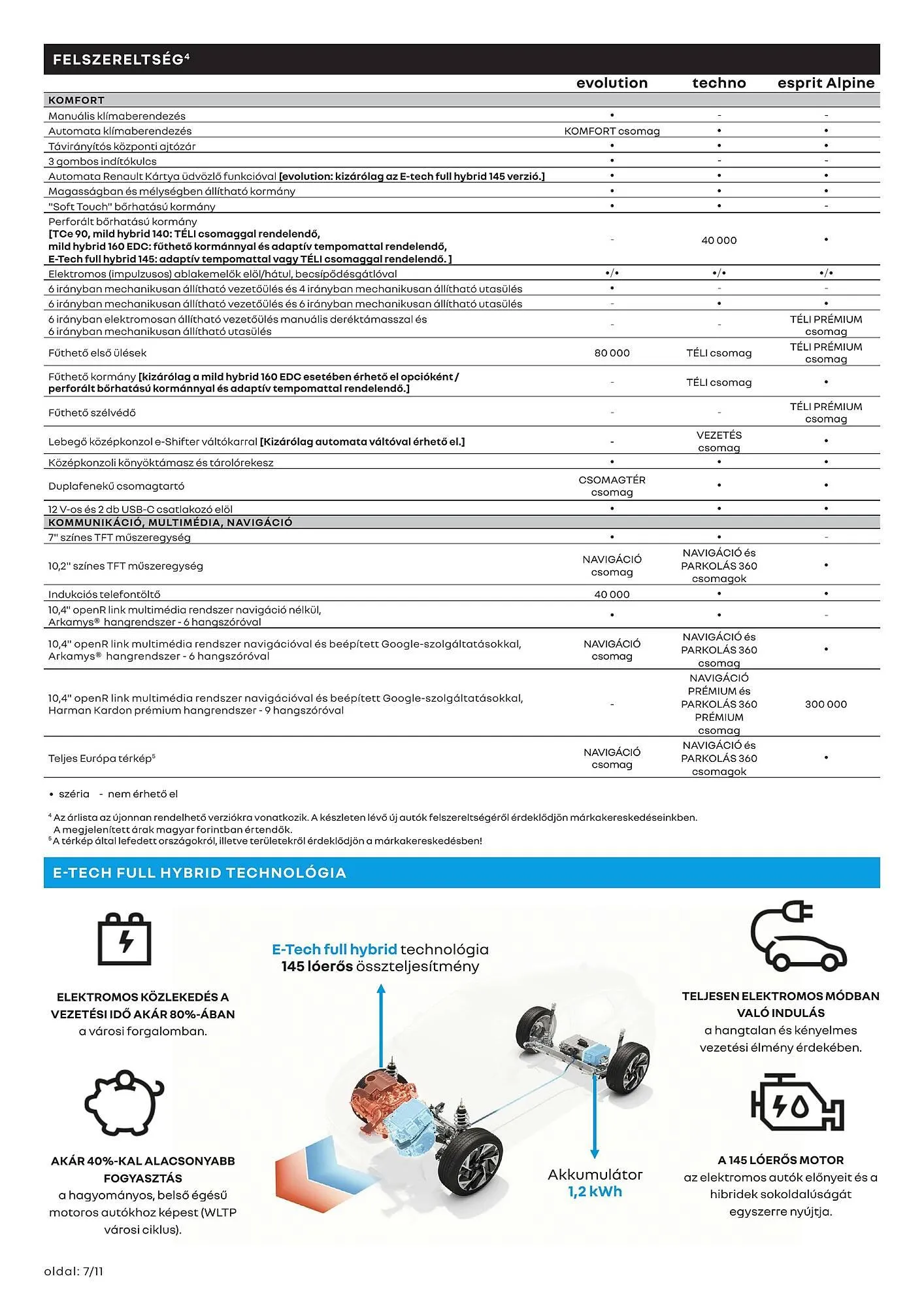 Katalógus Renault akciós újság január 6.-tól június 30.-ig 2025. - Oldal 7