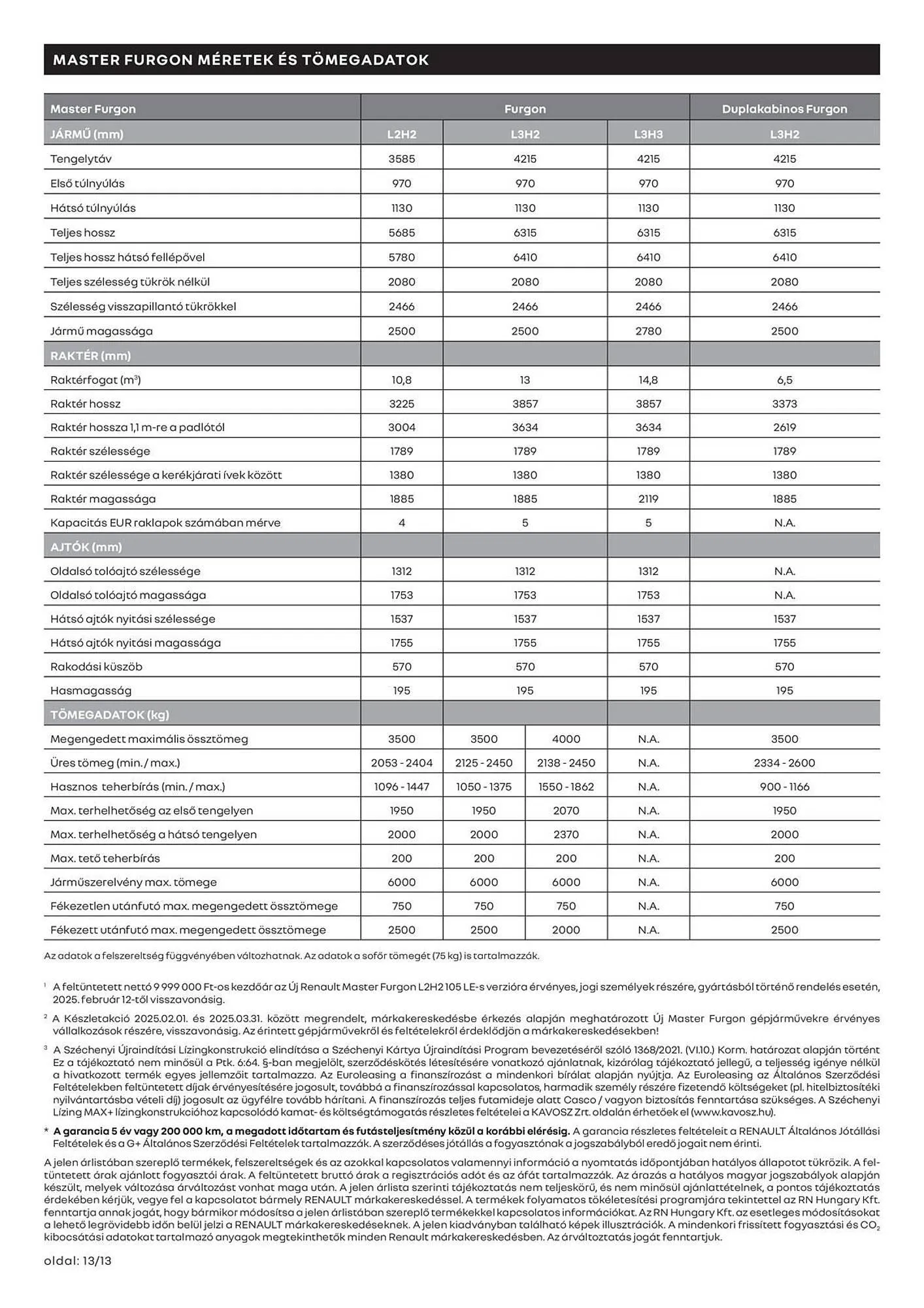 Katalógus Renault akciós újság március 11.-tól április 13.-ig 2025. - Oldal 13