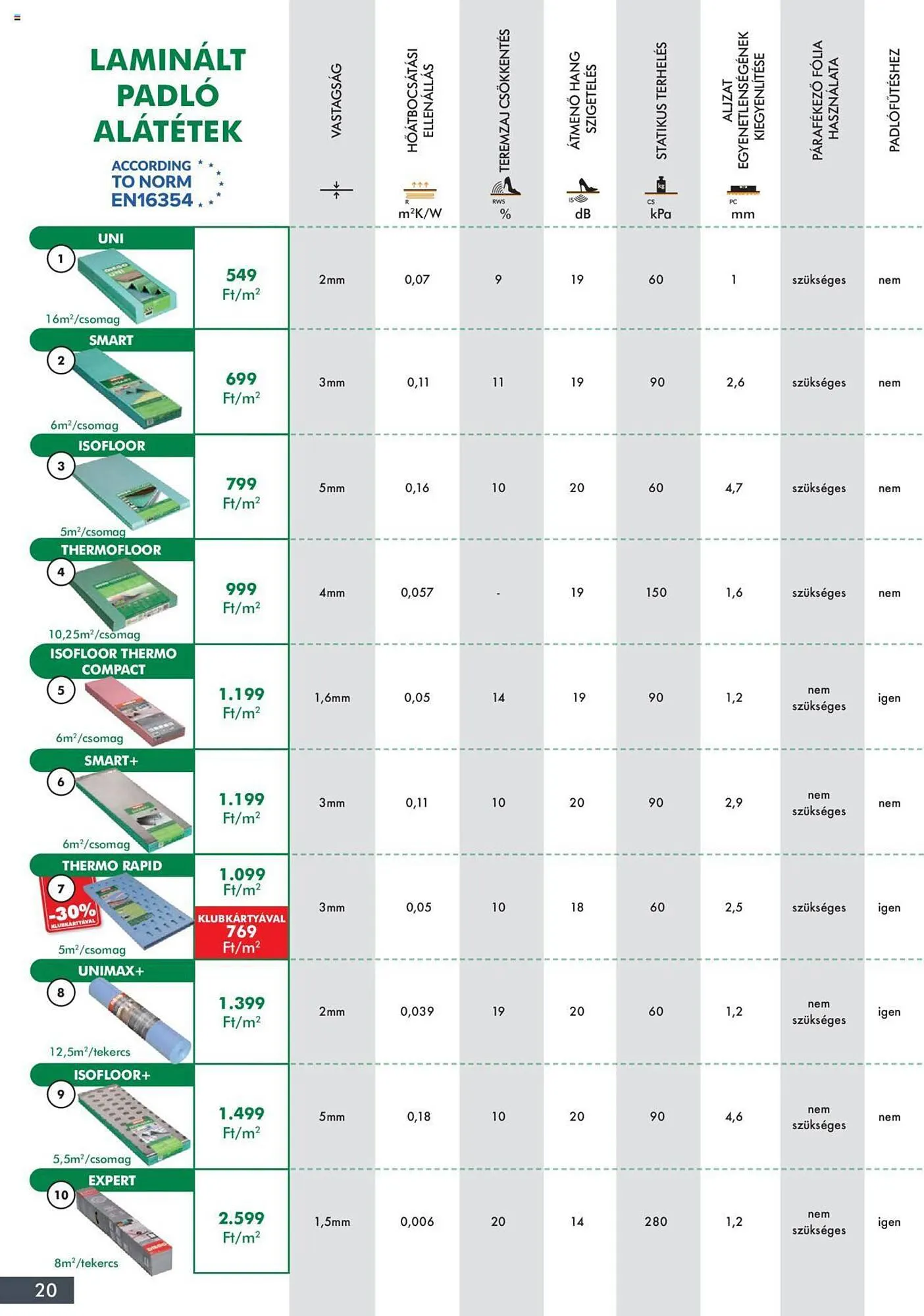 Katalógus Diego akciós újság április 3.-tól augusztus 31.-ig 2023. - Oldal 20