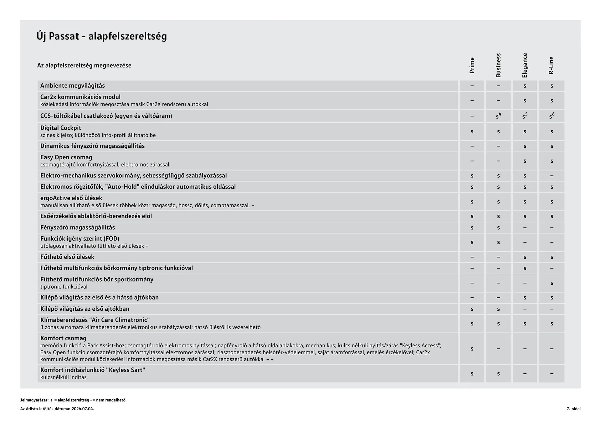 Katalógus Volkswagen Passat akciós újság július 4.-tól július 3.-ig 2025. - Oldal 7