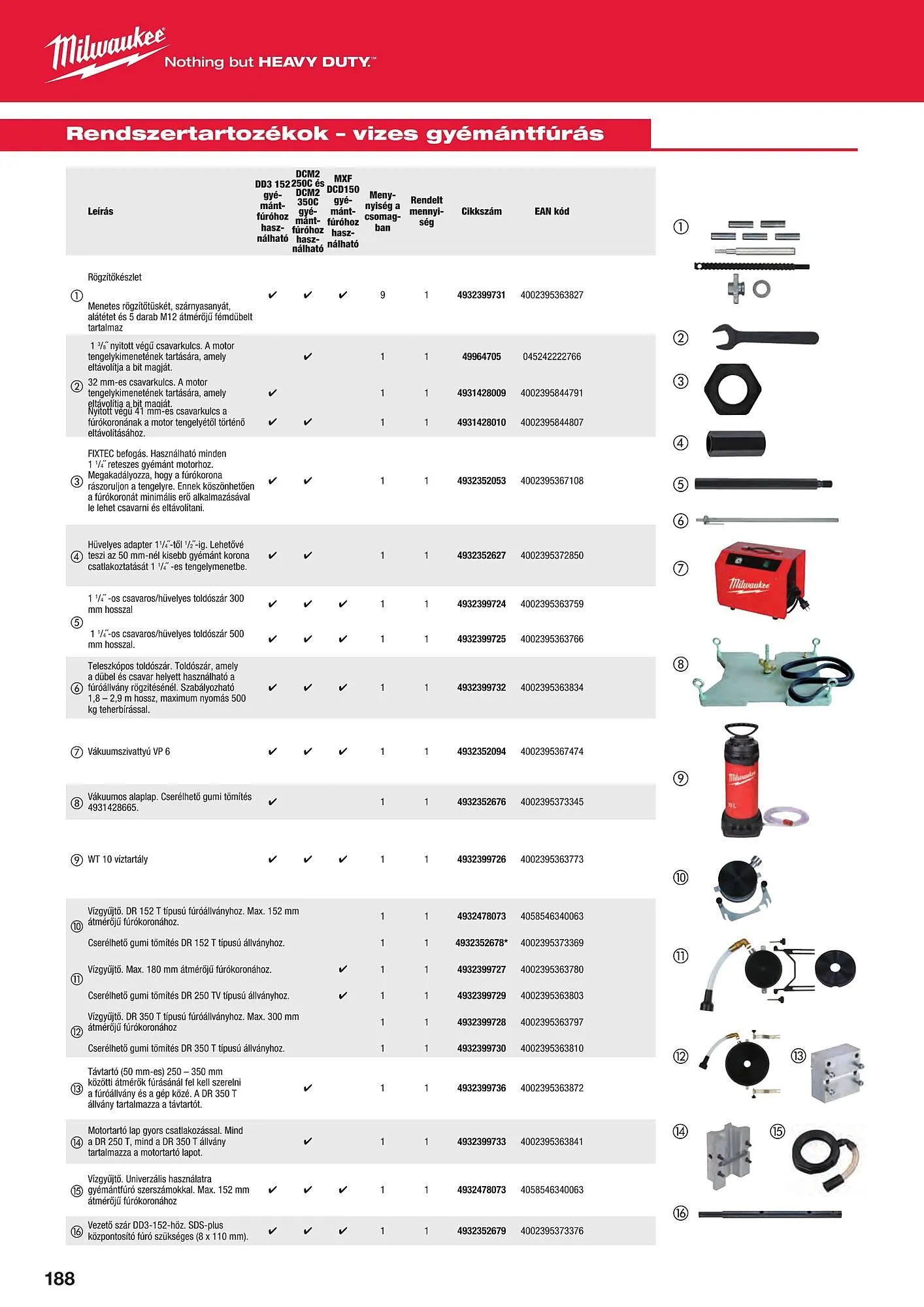 Katalógus Milwaukee akciós újság szeptember 16.-tól december 31.-ig 2025. - Oldal 188