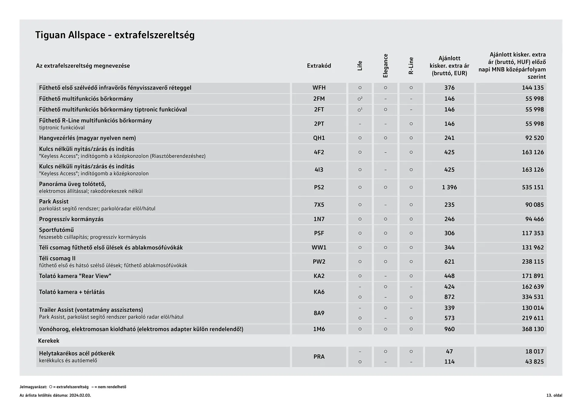 Katalógus Volkswagen Tiguan Allspace akciós újság november 17.-tól június 30.-ig 2024. - Oldal 13