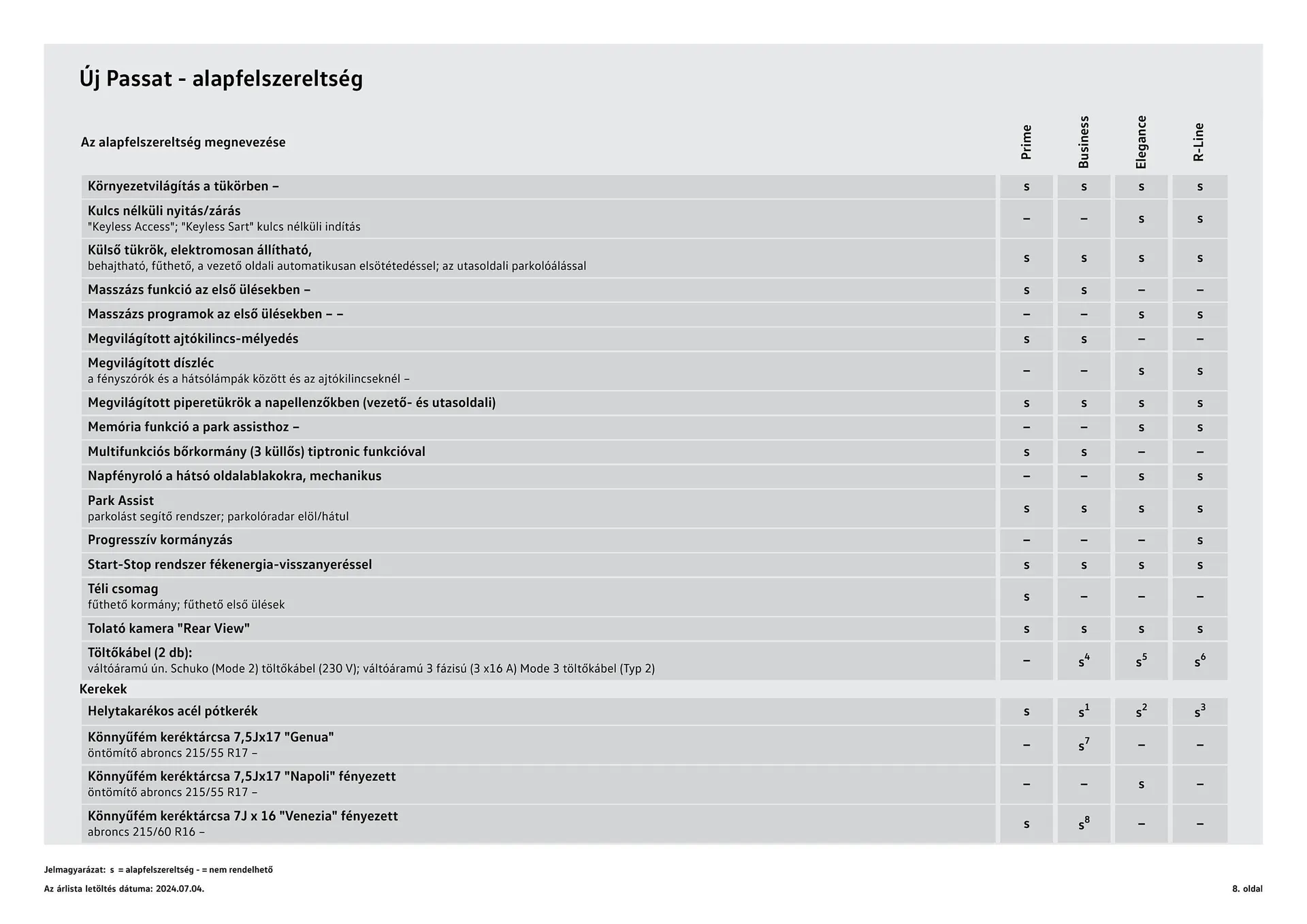 Katalógus Volkswagen Passat akciós újság július 4.-tól július 3.-ig 2025. - Oldal 8